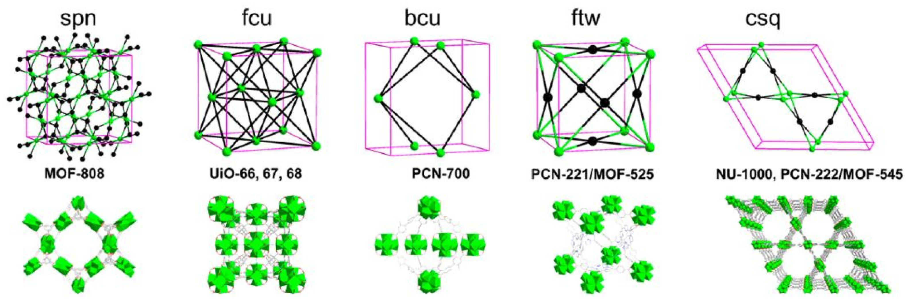 Catalysts 15 00913 g001 Catalysts 15 00913 g001