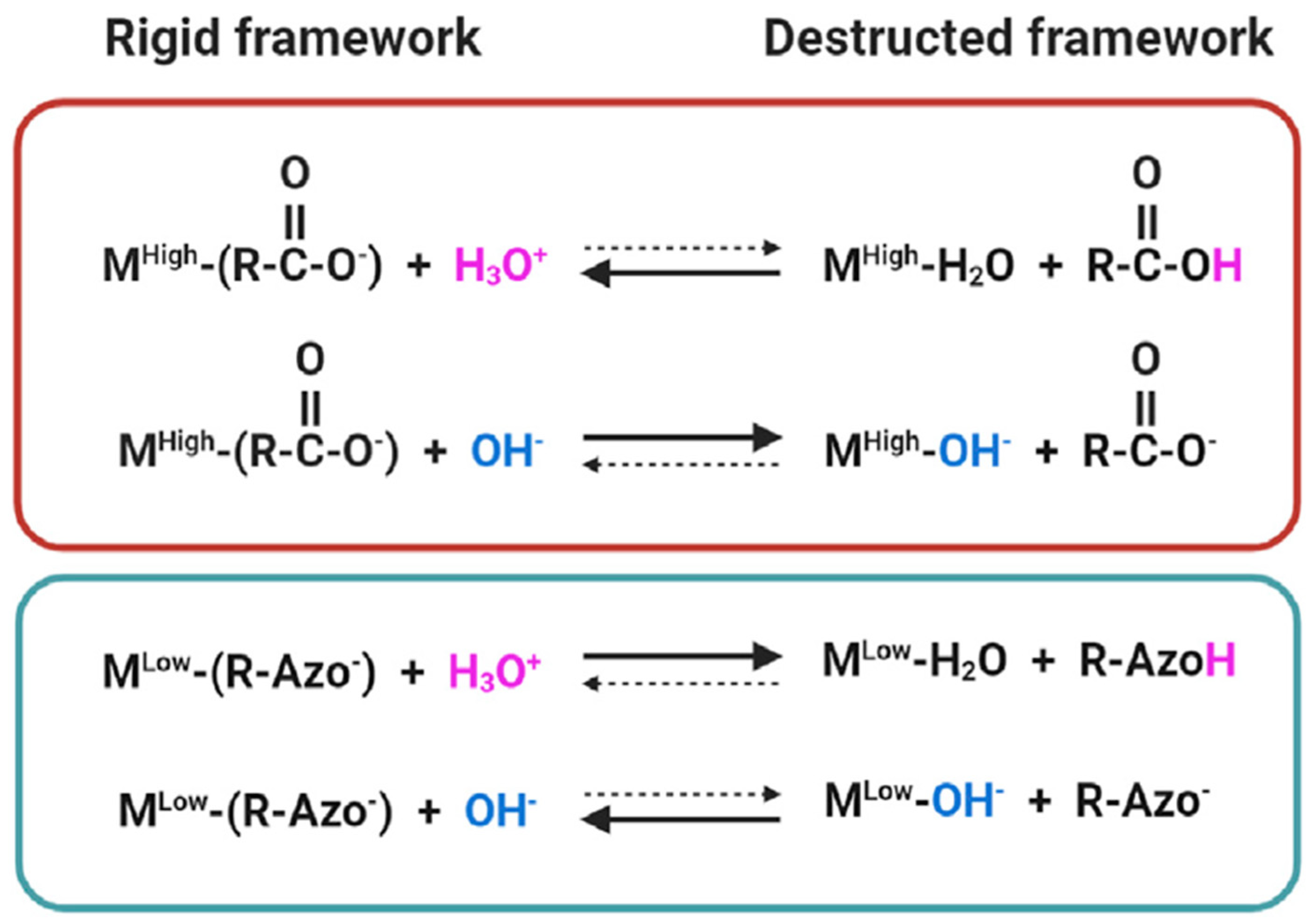 Catalysts 15 00913 g002 Catalysts 15 00913 g002