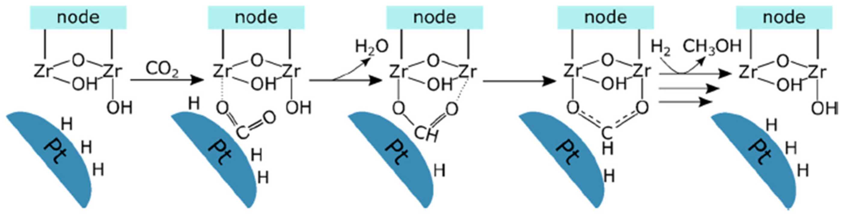 Catalysts 15 00913 g004 Catalysts 15 00913 g004