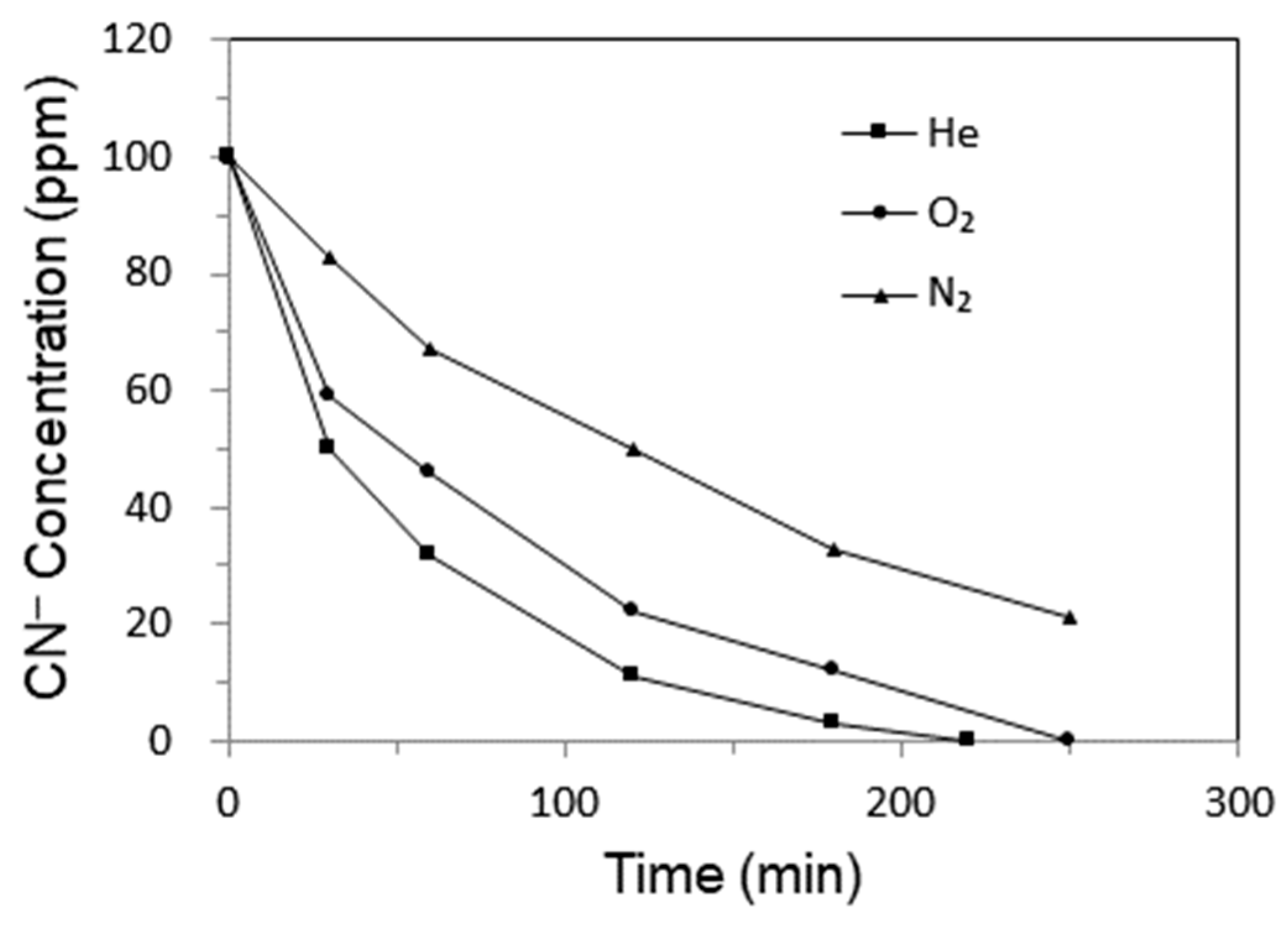 Catalysts 15 00927 g002 Catalysts 15 00927 g002