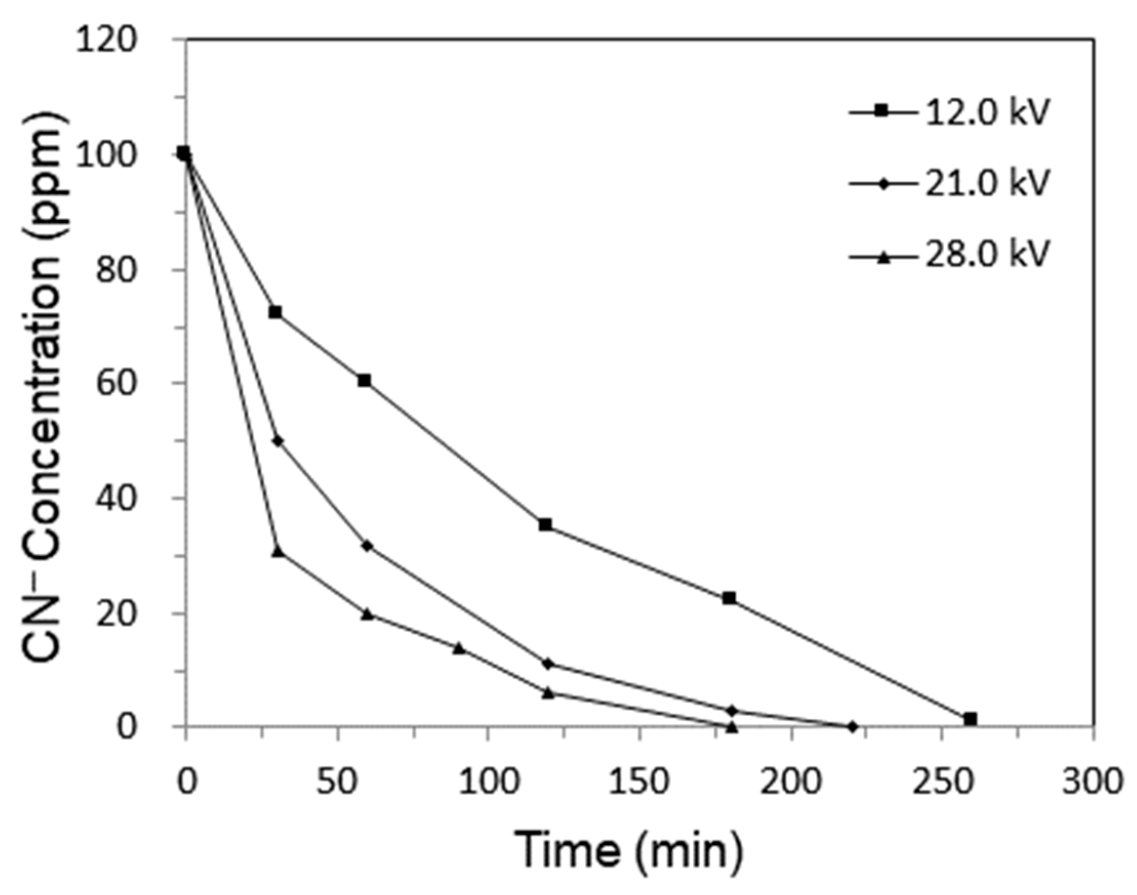 Catalysts 15 00927 g003 Catalysts 15 00927 g003