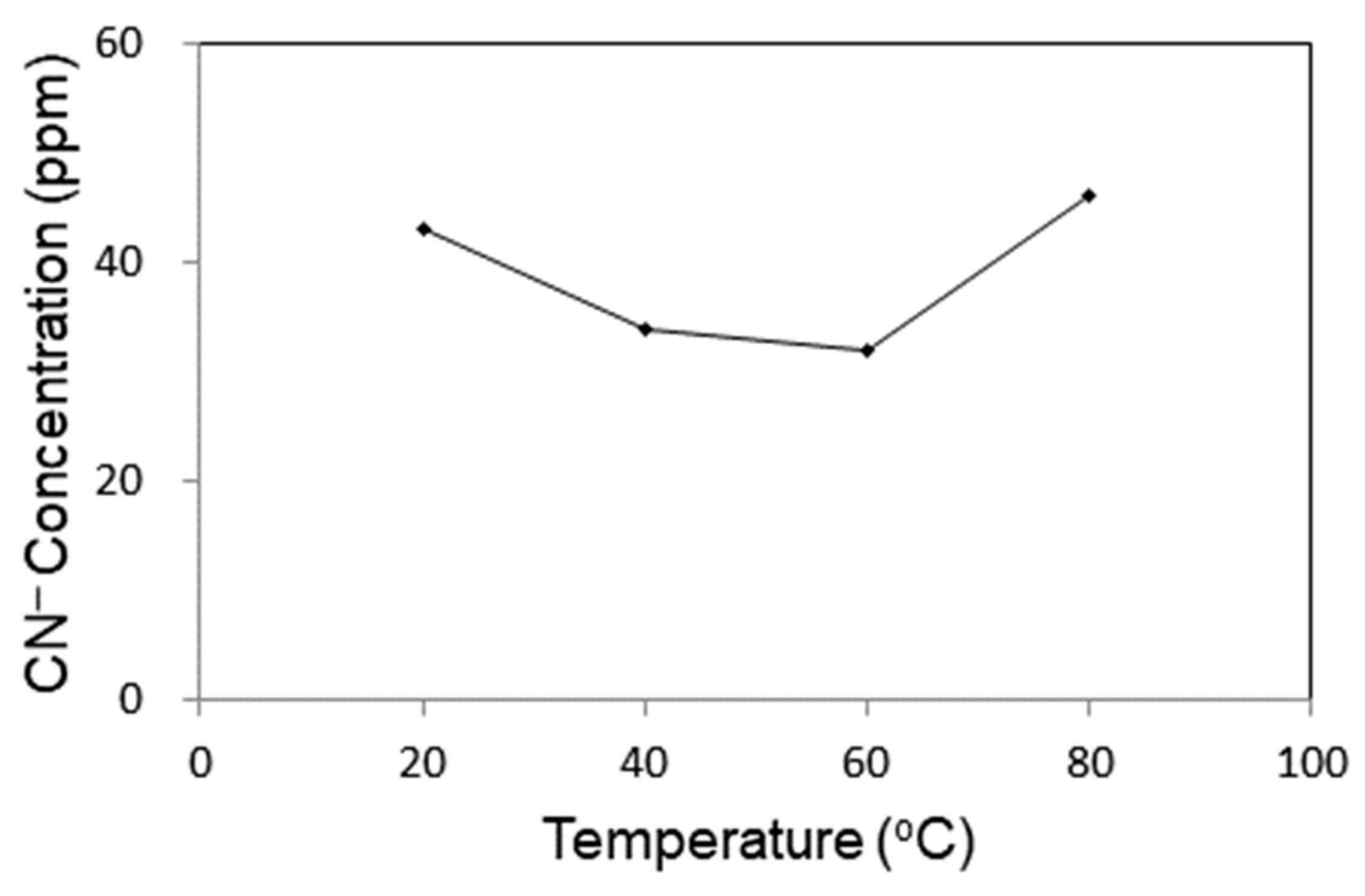 Catalysts 15 00927 g004 Catalysts 15 00927 g004