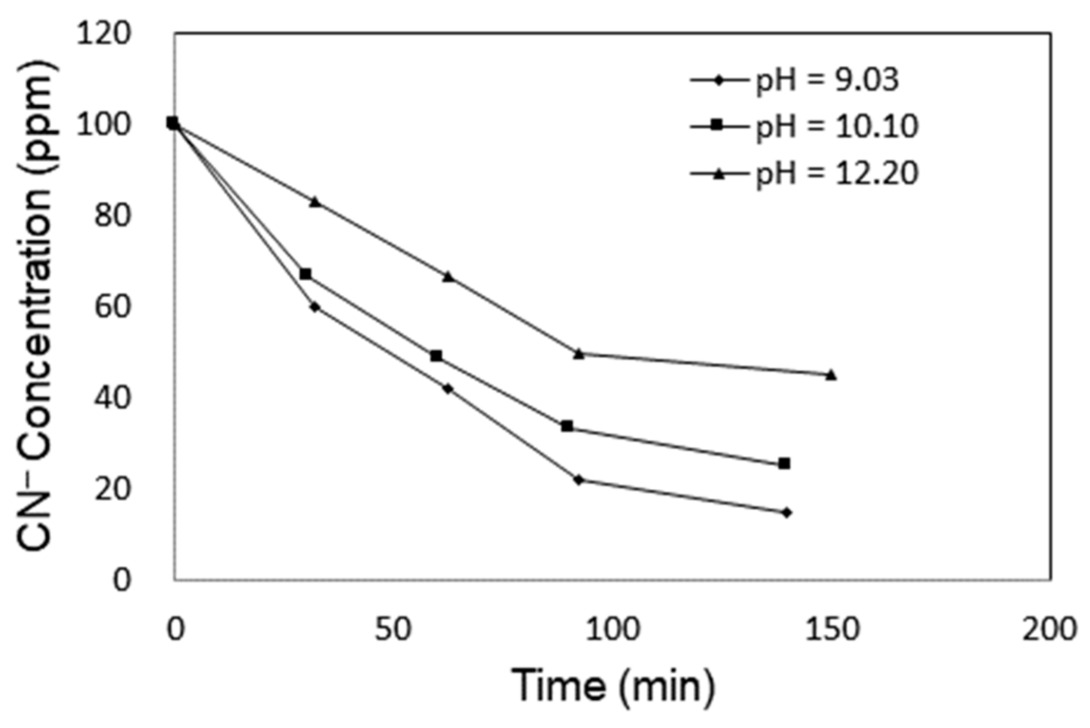 Catalysts 15 00927 g005 Catalysts 15 00927 g005