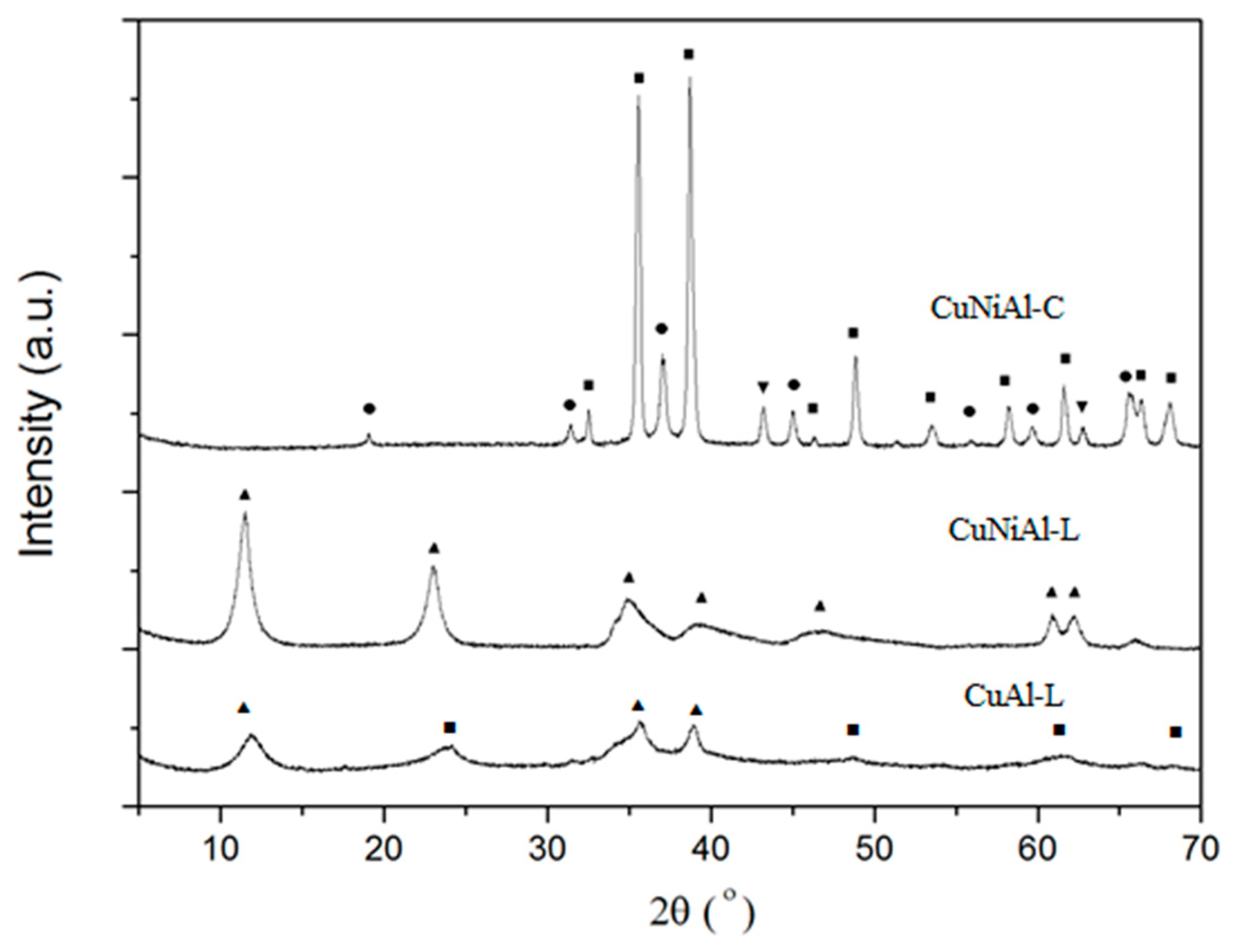 Catalysts 15 00927 g006 Catalysts 15 00927 g006