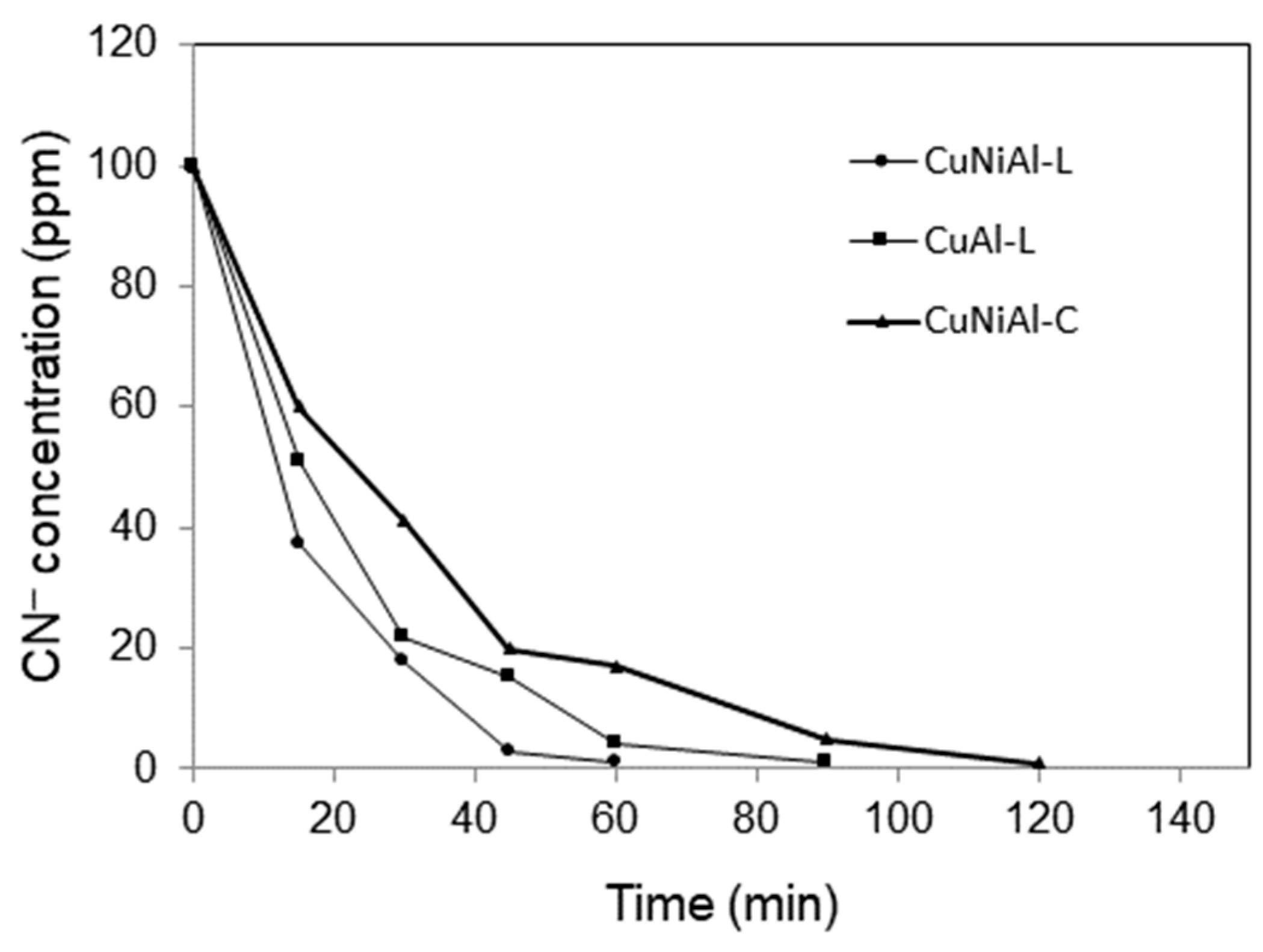 Catalysts 15 00927 g007 Catalysts 15 00927 g007