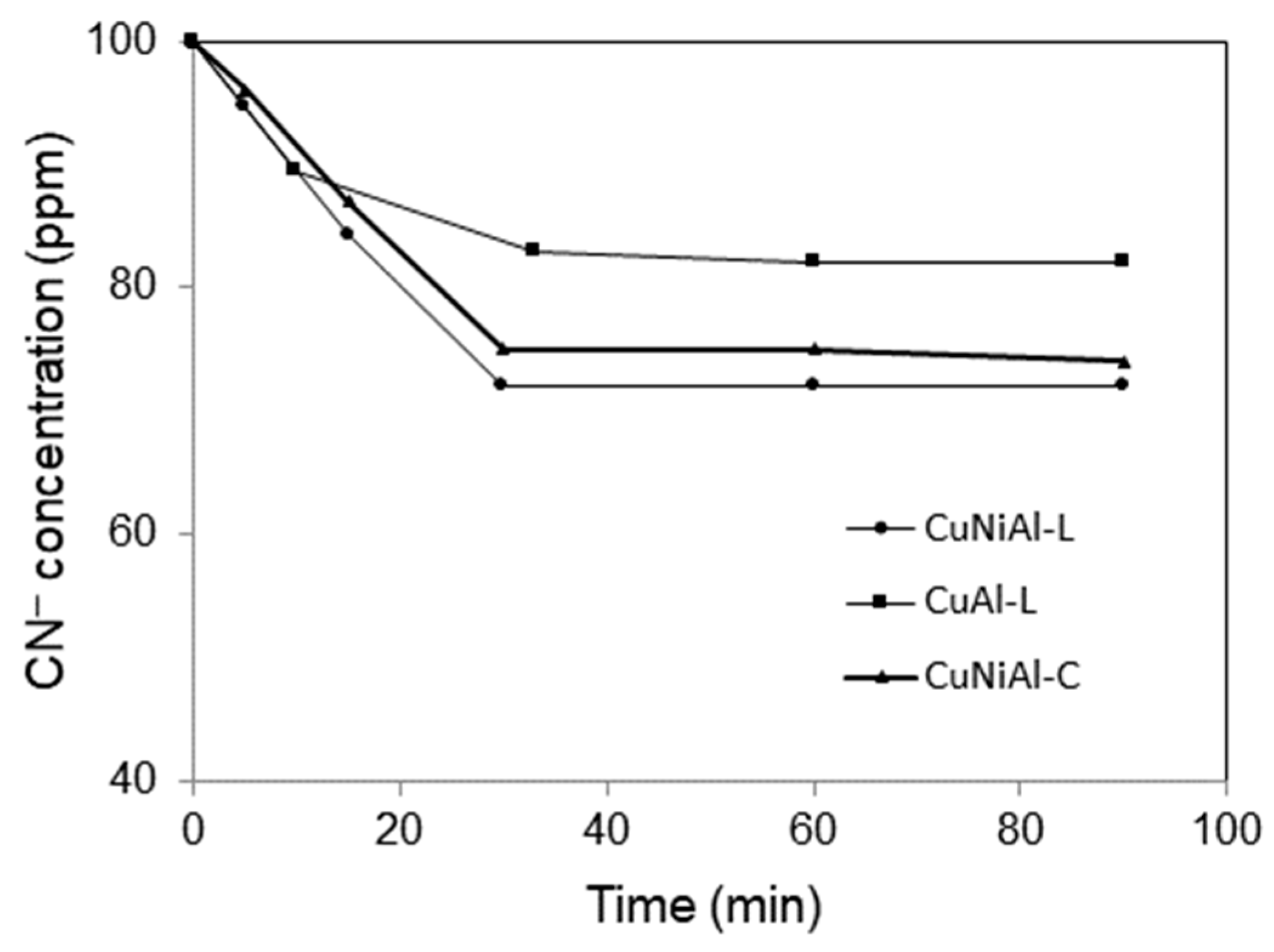 Catalysts 15 00927 g008 Catalysts 15 00927 g008