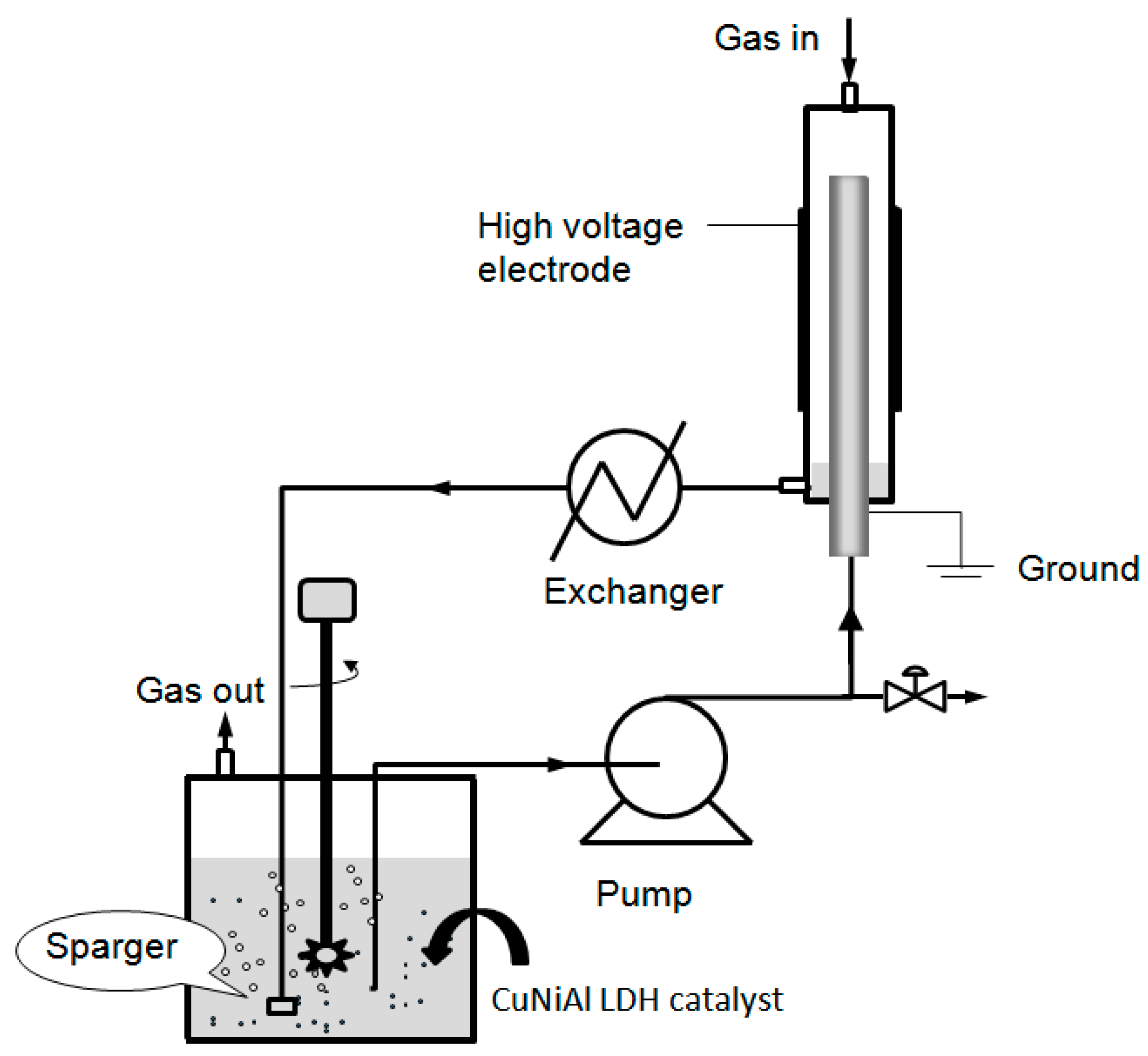 Catalysts 15 00927 g009 Catalysts 15 00927 g009