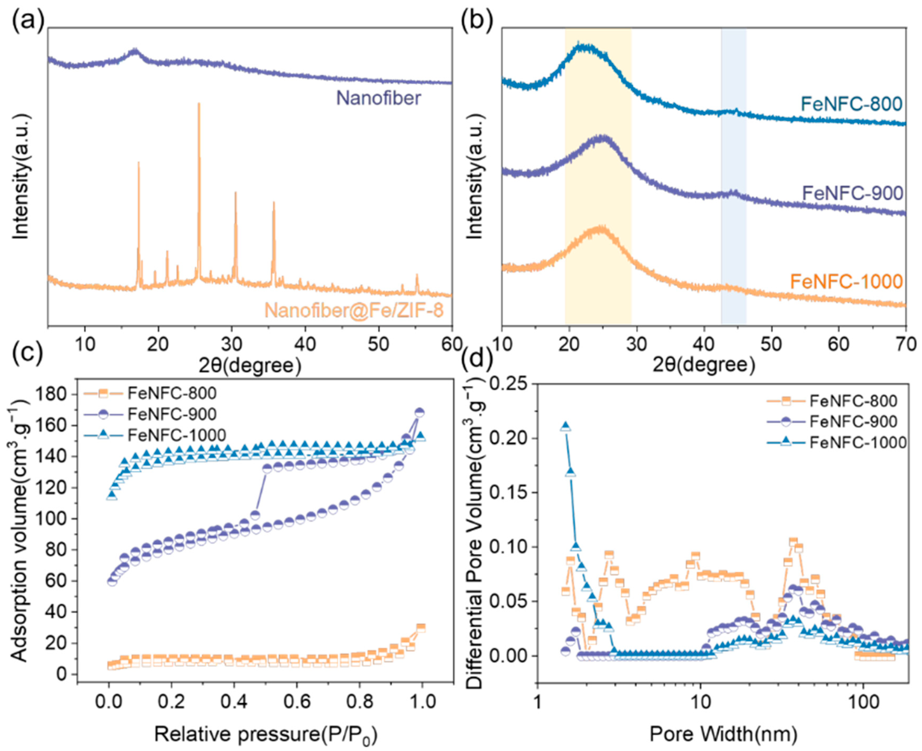 Catalysts 15 00944 g002 Catalysts 15 00944 g002