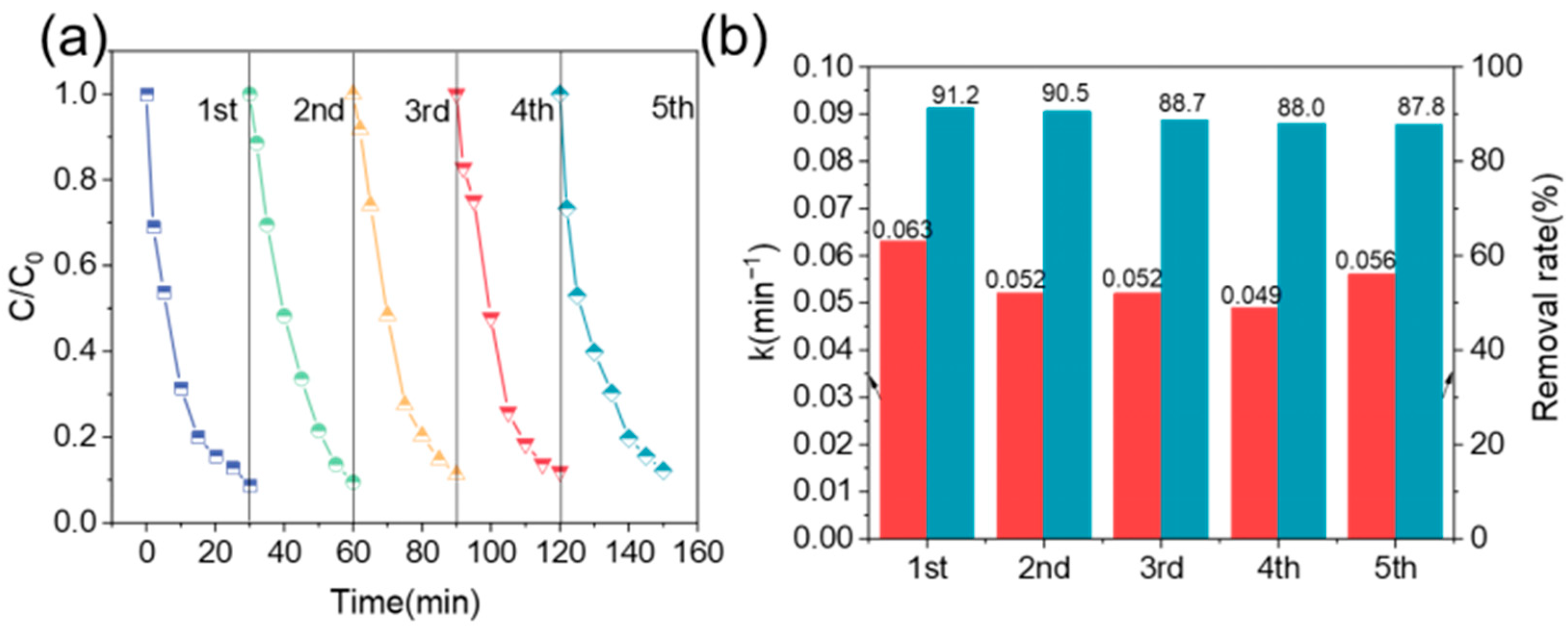 Catalysts 15 00944 g004 Catalysts 15 00944 g004