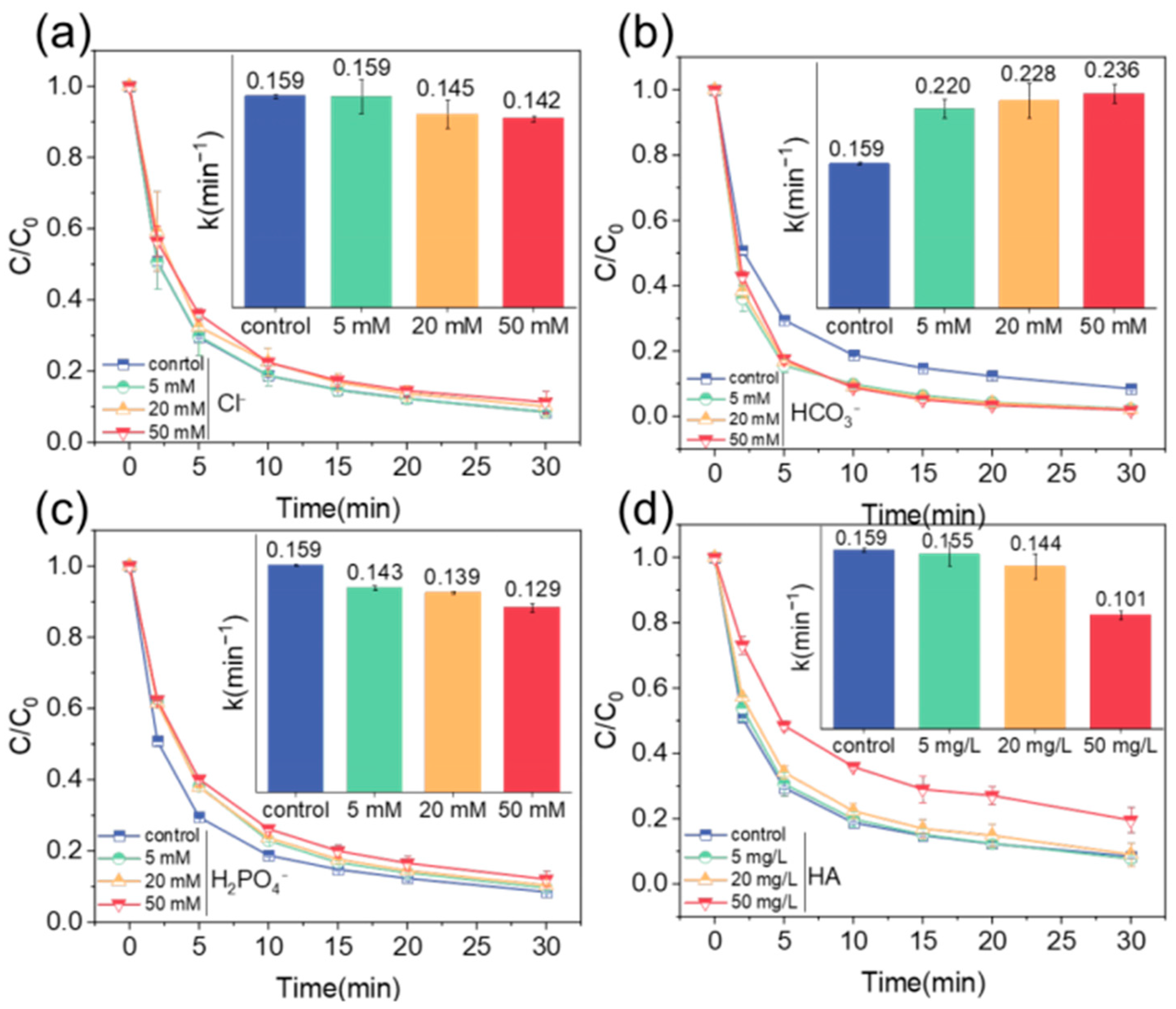 Catalysts 15 00944 g005 Catalysts 15 00944 g005
