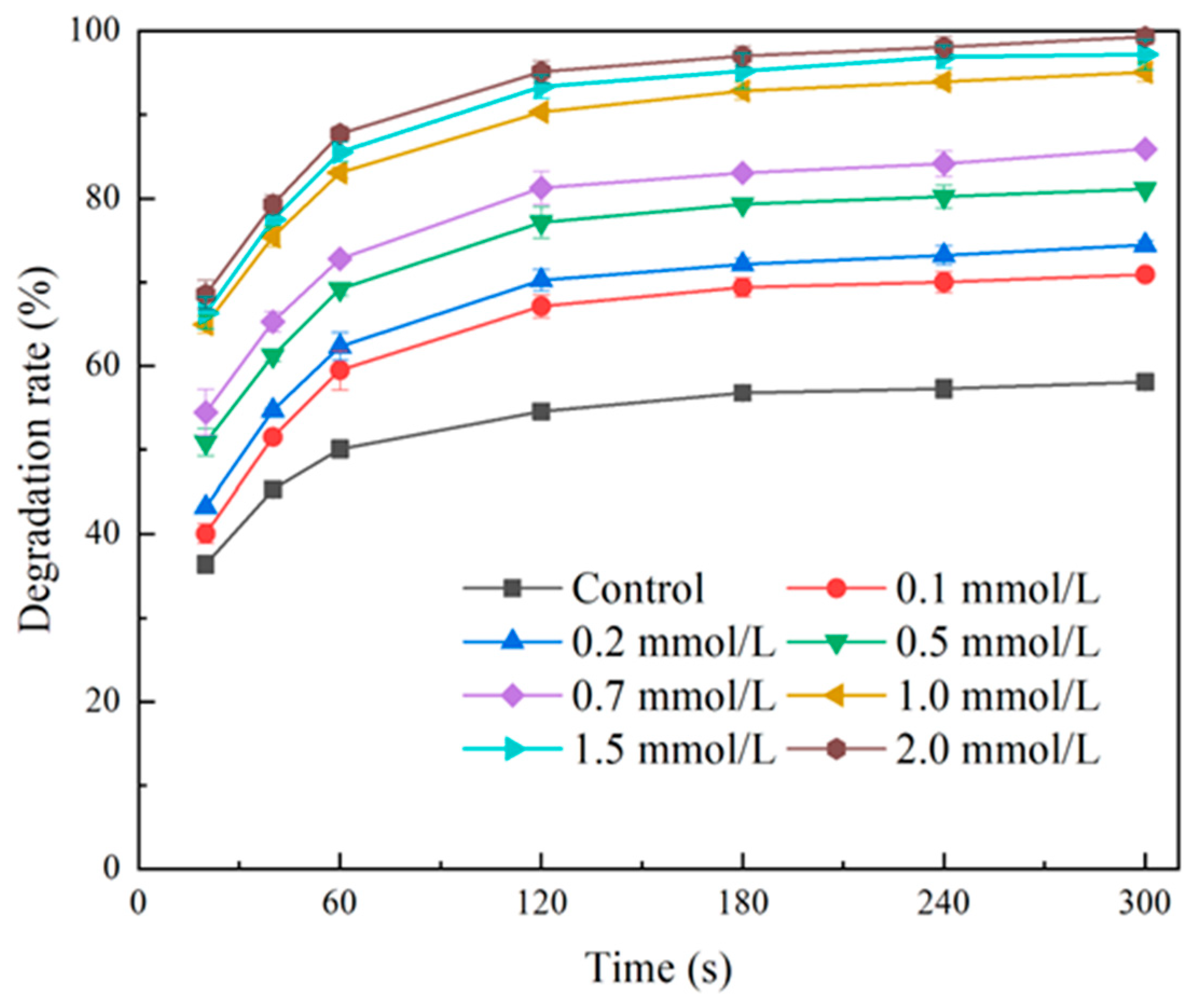 Catalysts 15 00952 g001 Catalysts 15 00952 g001