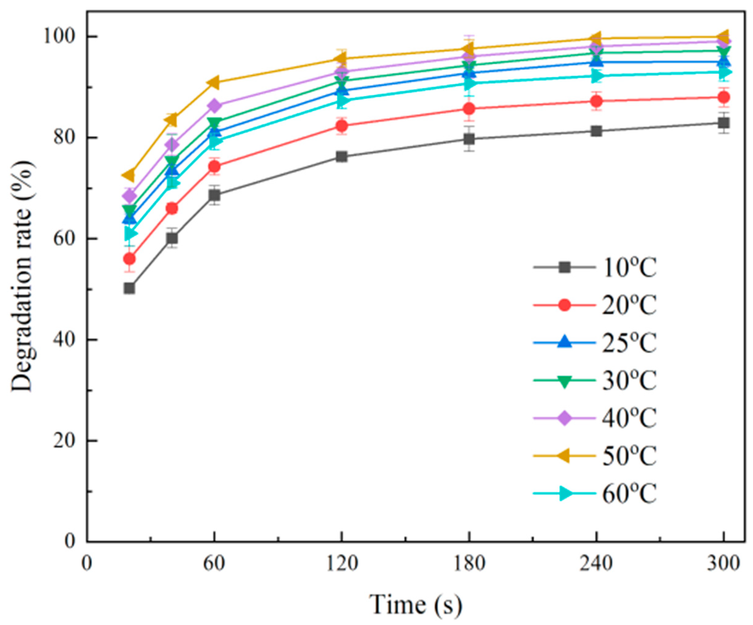 Catalysts 15 00952 g004 Catalysts 15 00952 g004