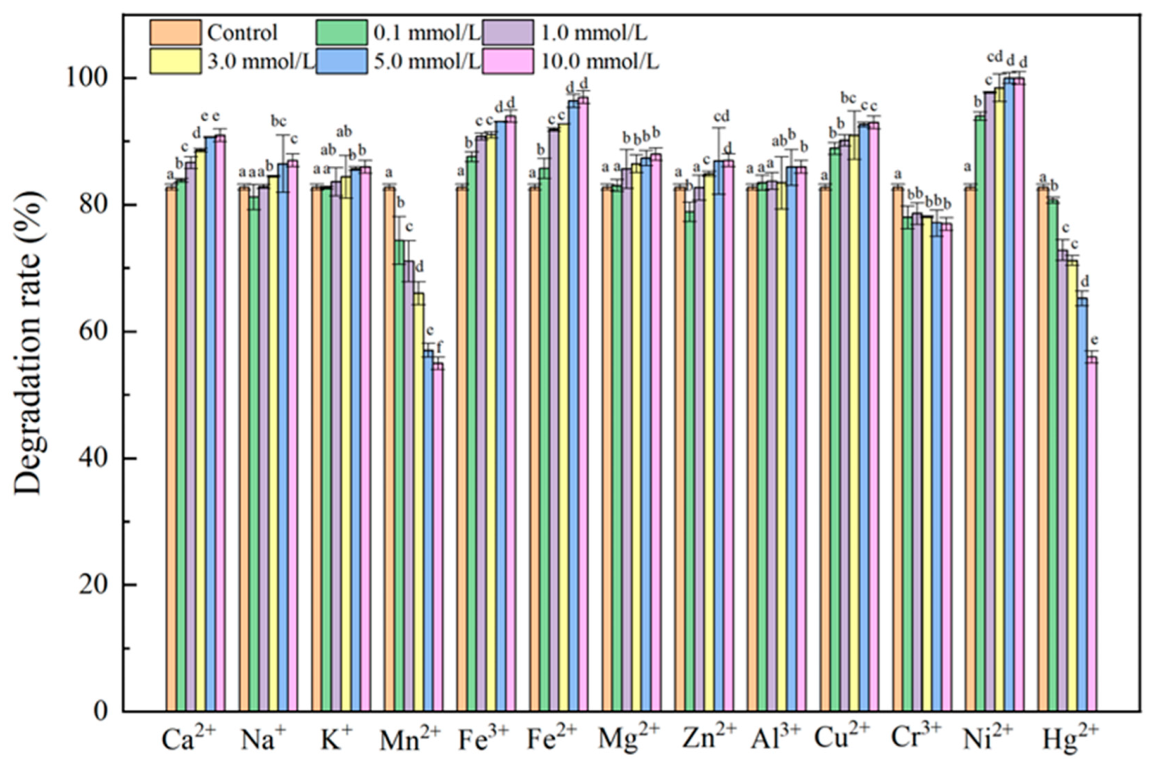 Catalysts 15 00952 g005 Catalysts 15 00952 g005