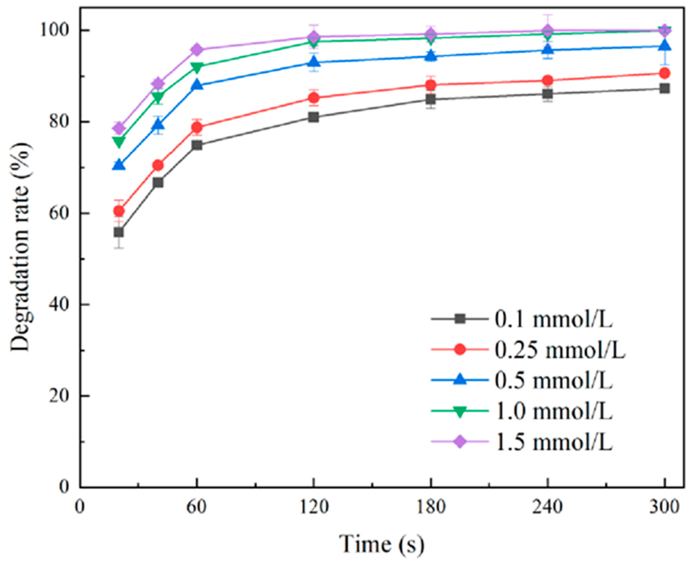 Catalysts 15 00952 g009 Catalysts 15 00952 g009
