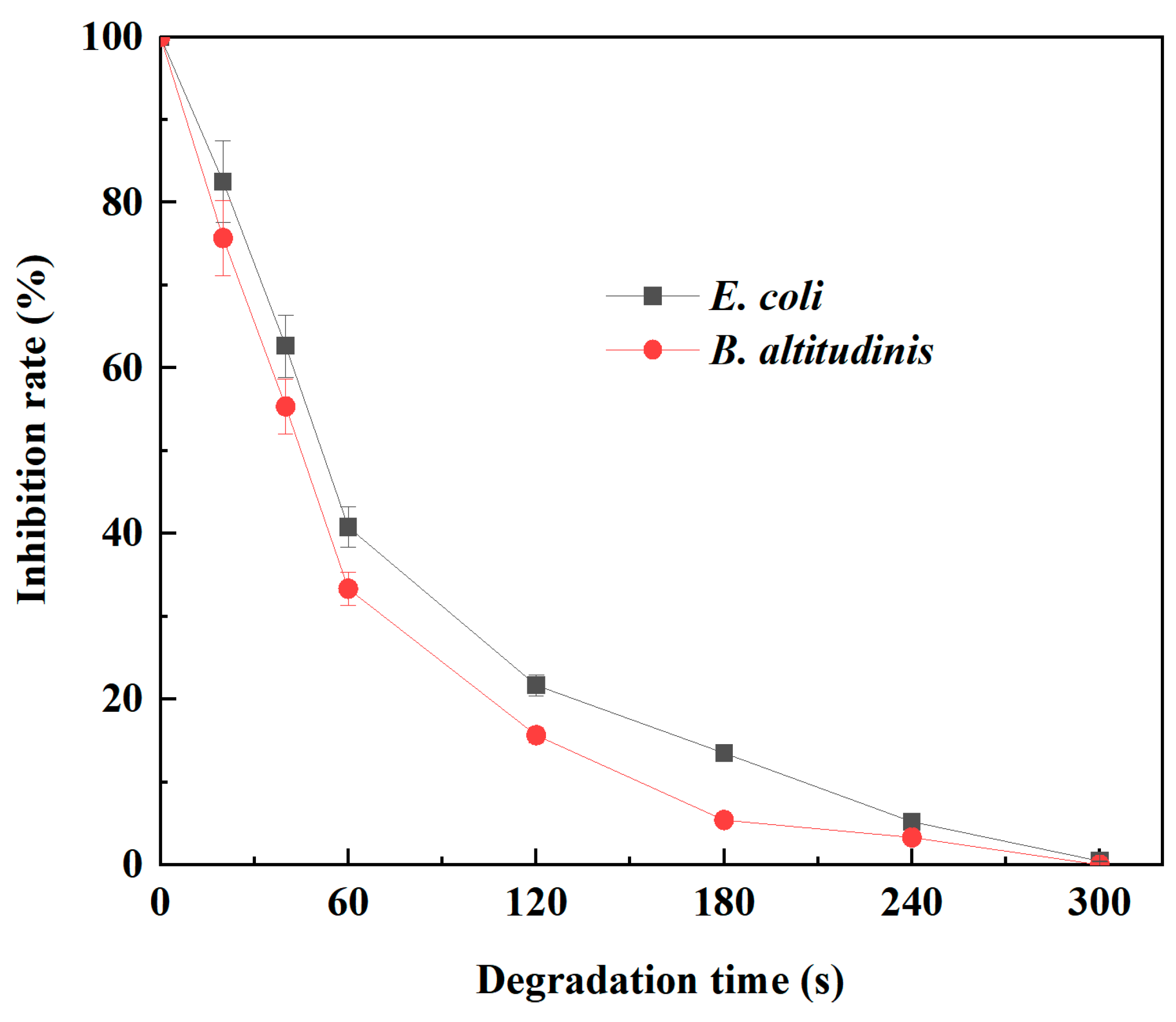 Catalysts 15 00952 g010 Catalysts 15 00952 g010
