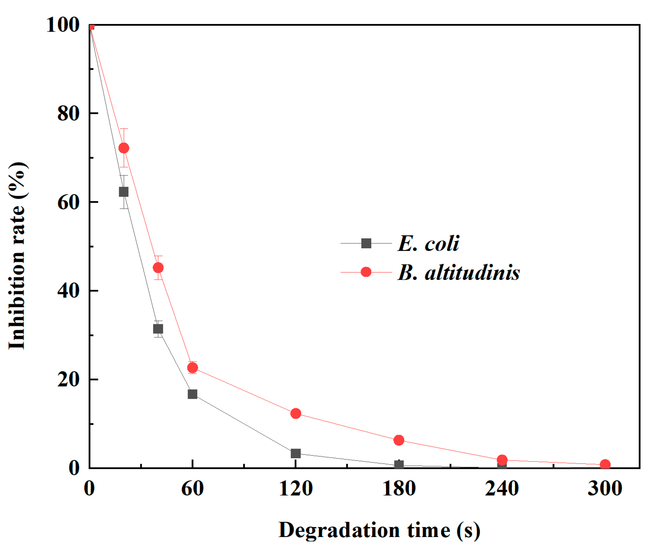 Catalysts 15 00952 g011 Catalysts 15 00952 g011