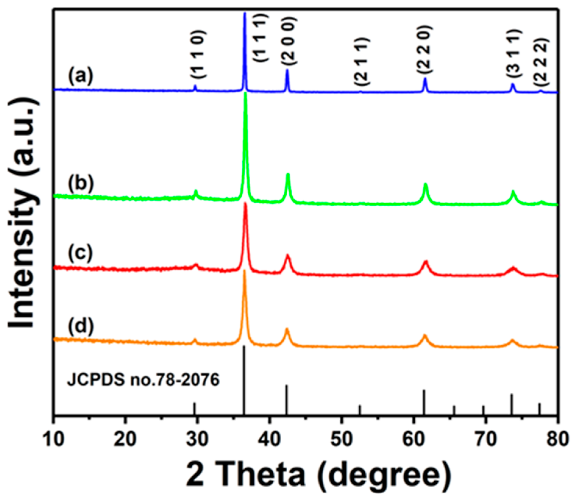 Catalysts 15 01030 g001 Catalysts 15 01030 g001