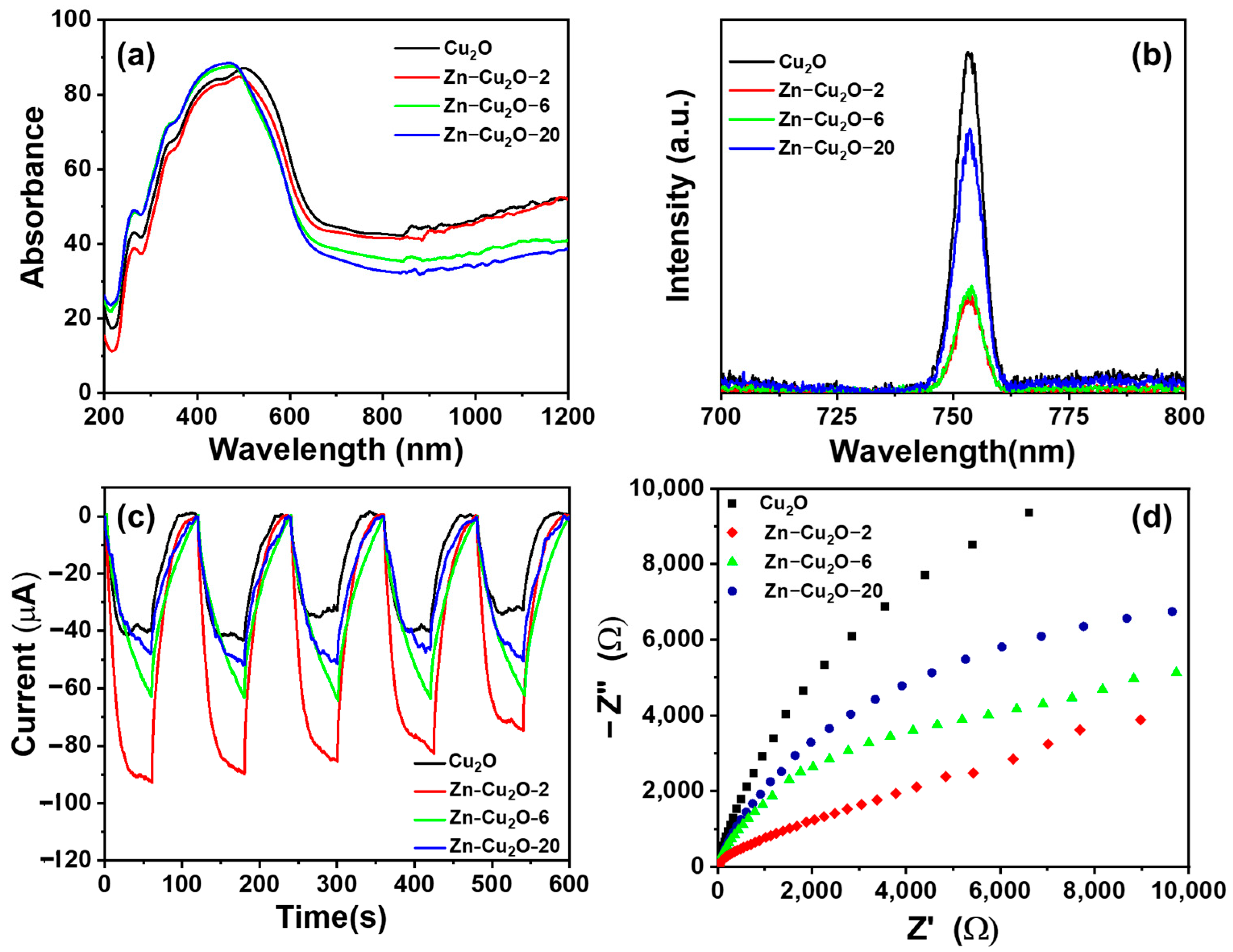 Catalysts 15 01030 g006 Catalysts 15 01030 g006