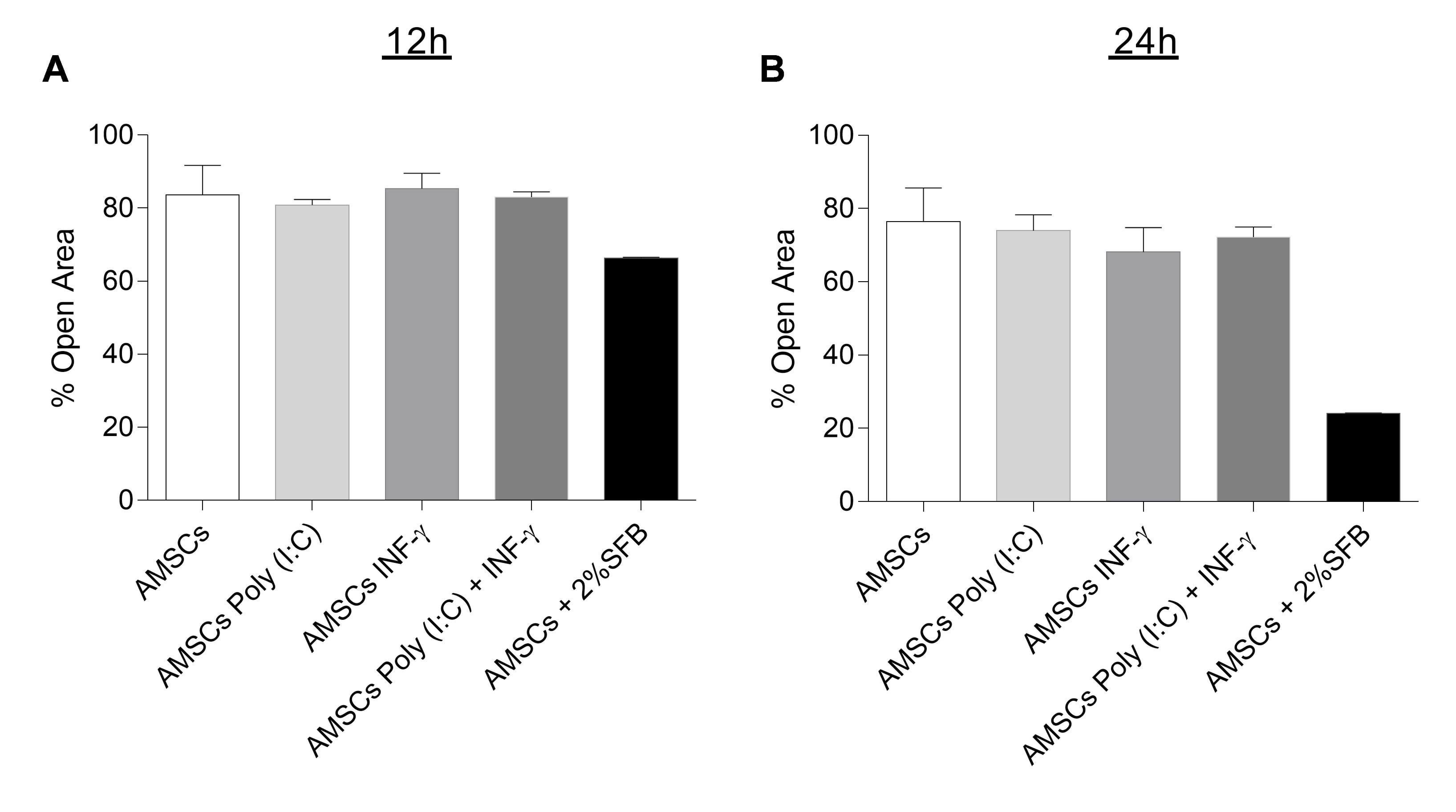 Cells Free Full Text Assessment Of The Immunosuppressive Potential Of Inf G Licensed Adipose Mesenchymal Stem Cells Their Secretome And Extracellular Vesicles Html