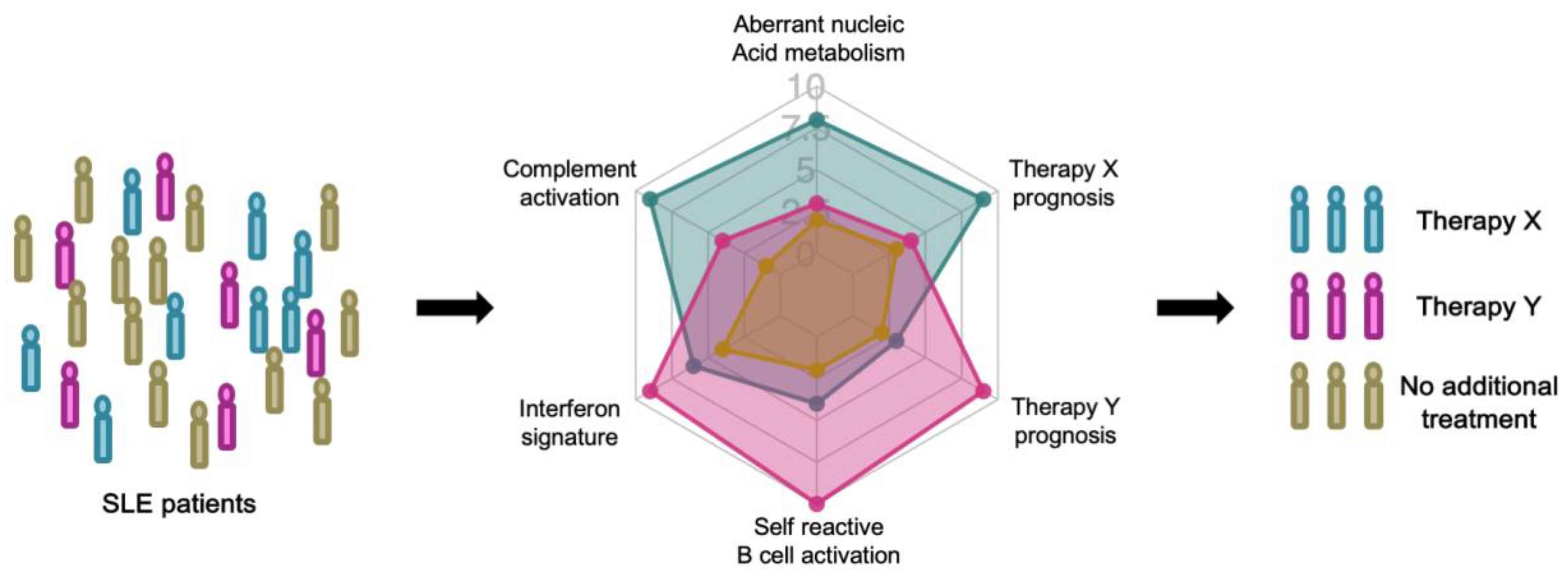 Systemic IgG repertoire as a biomarker for translocating gut