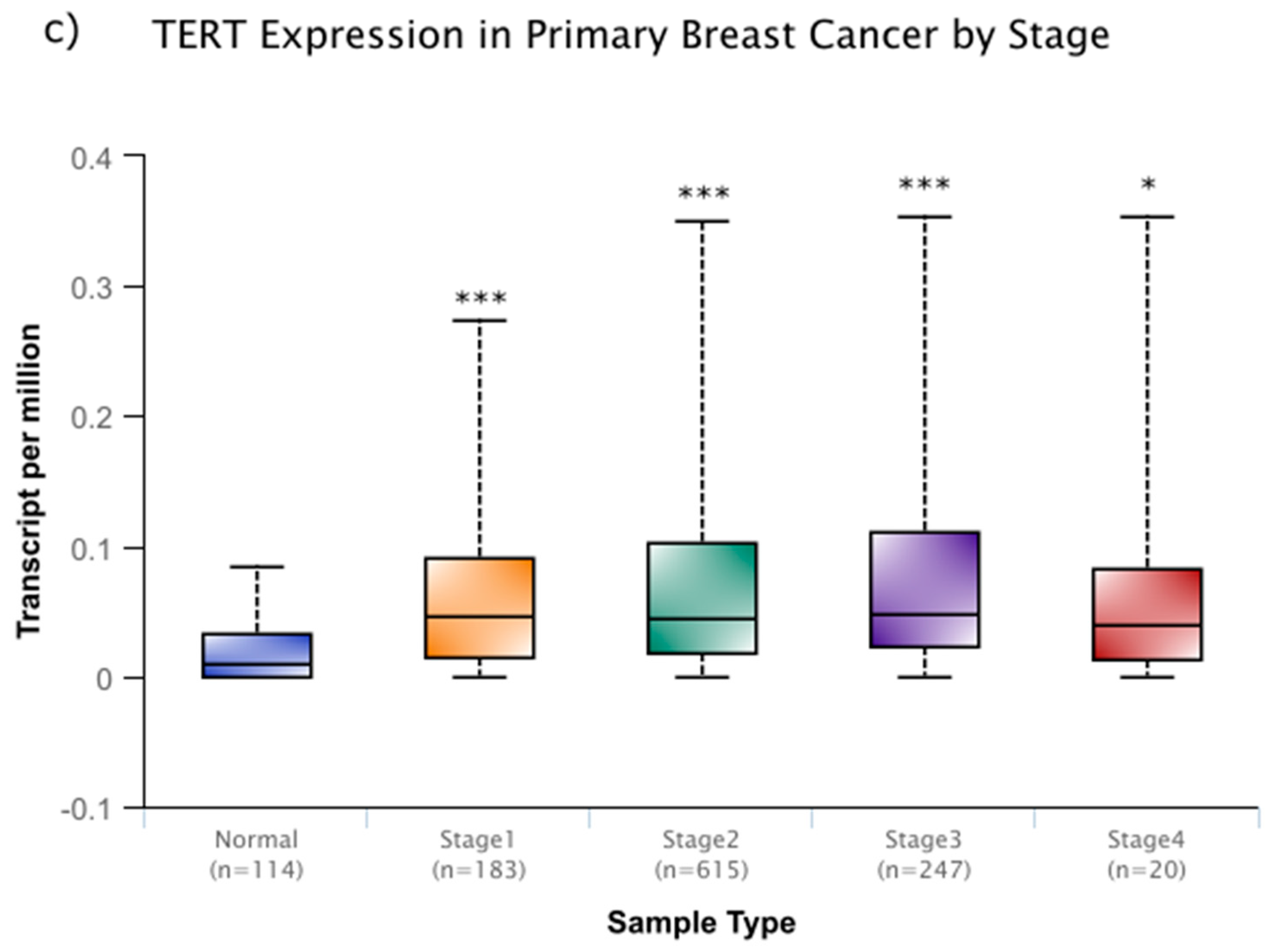 Cells 08 00186 g001b Cells 08 00186 g001b