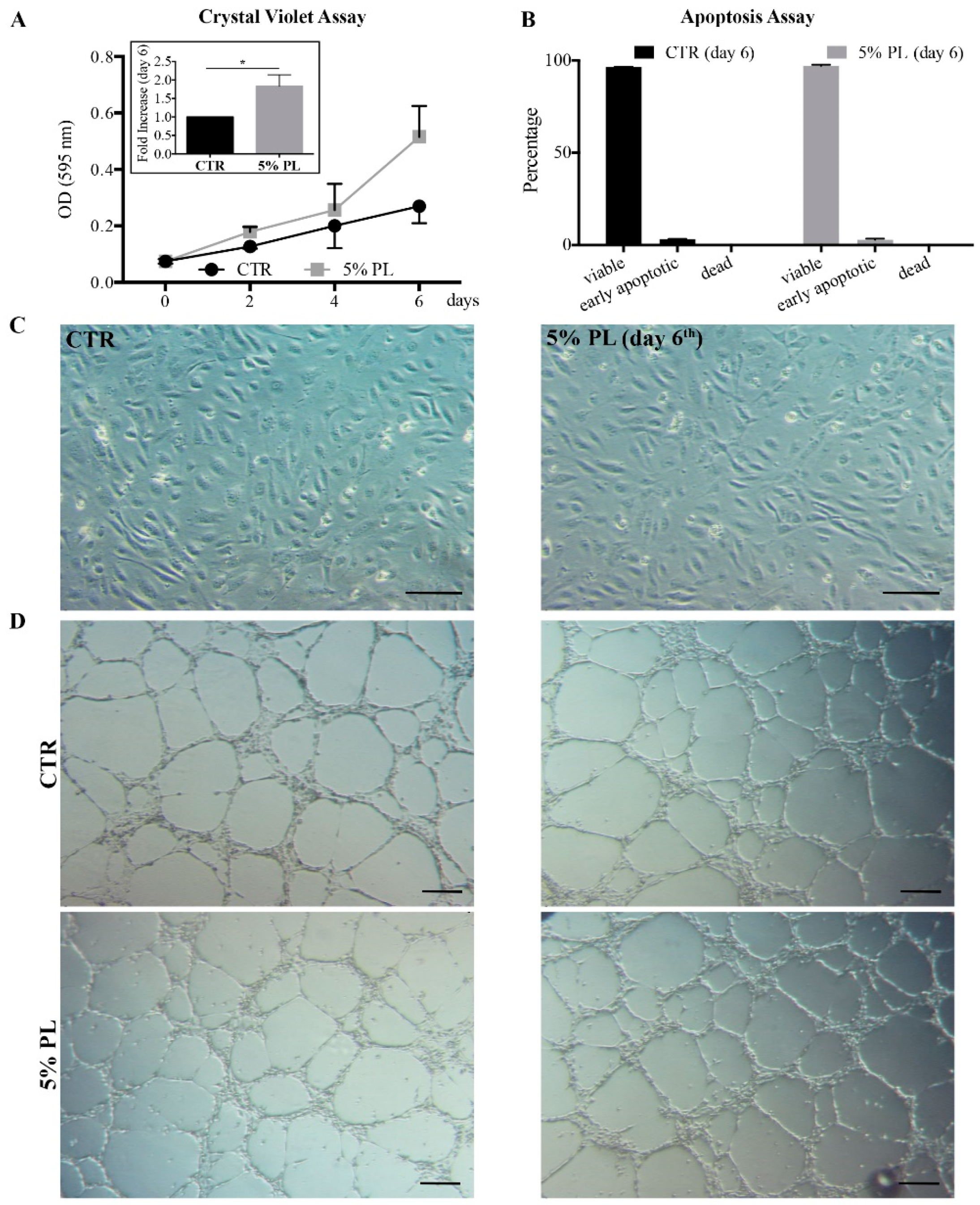 Cells 08 00331 g004