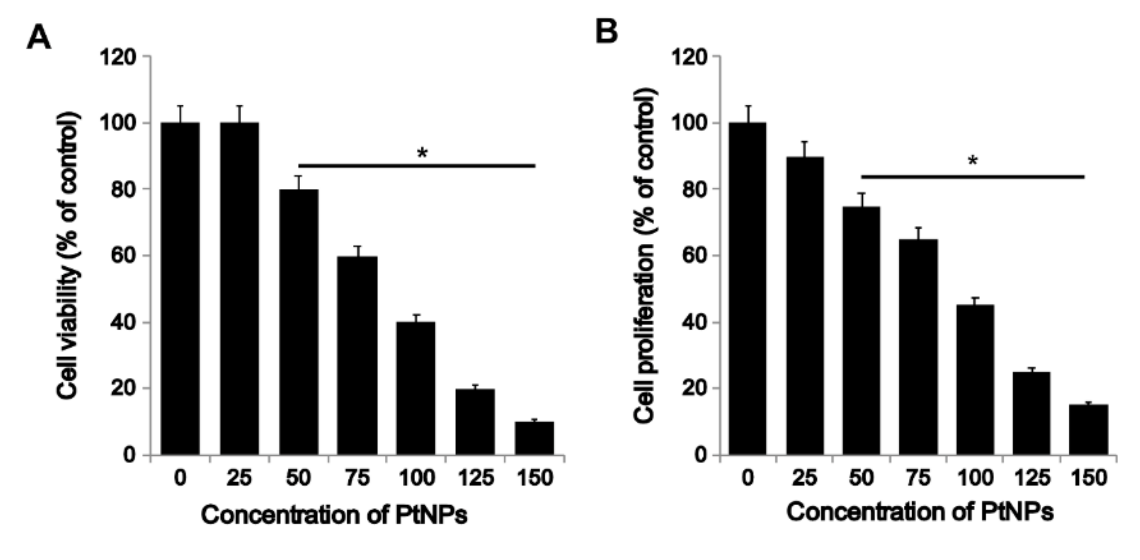 Cells 08 00444 g002 Cells 08 00444 g002