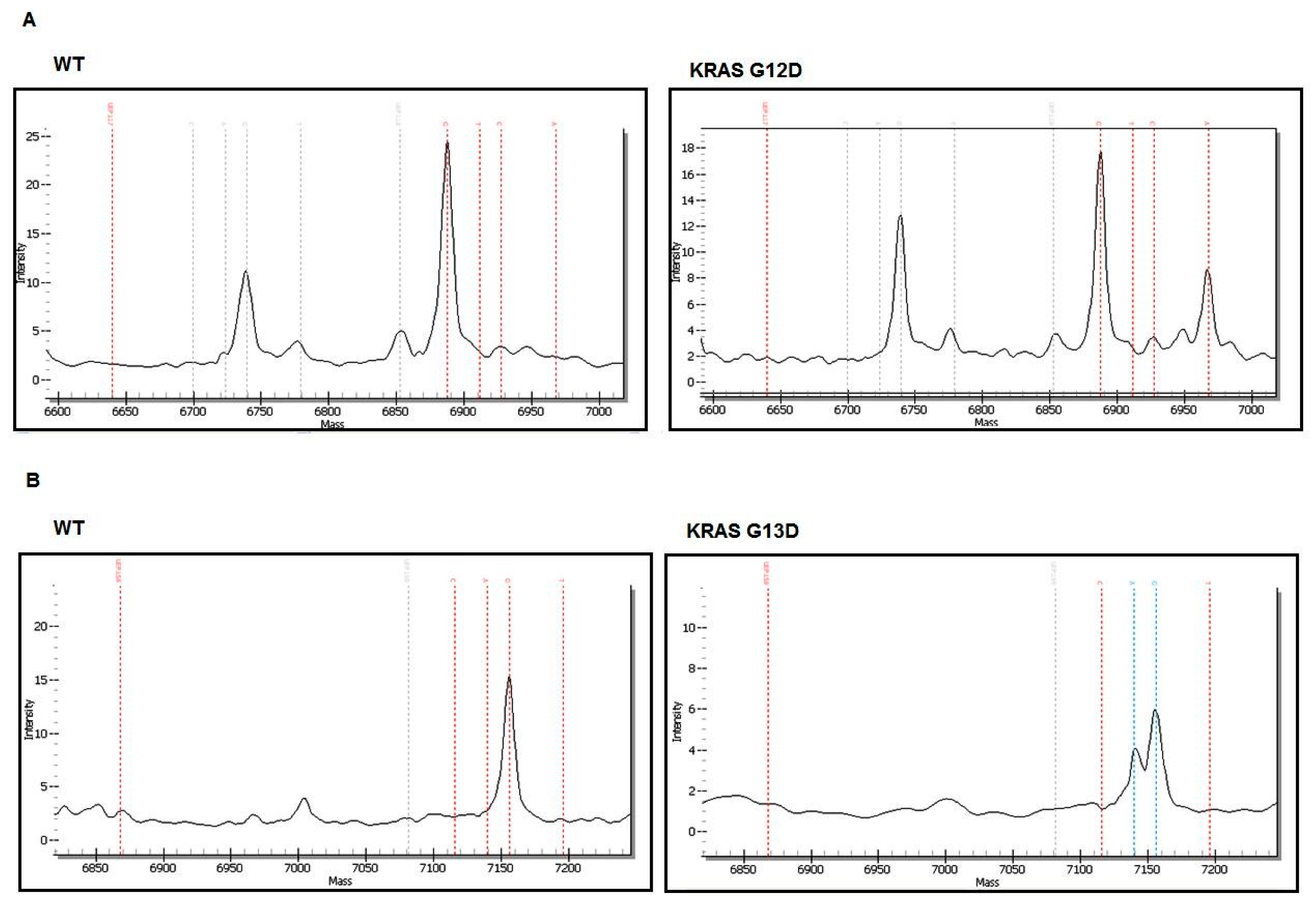 Cells 08 00514 g004 Cells 08 00514 g004