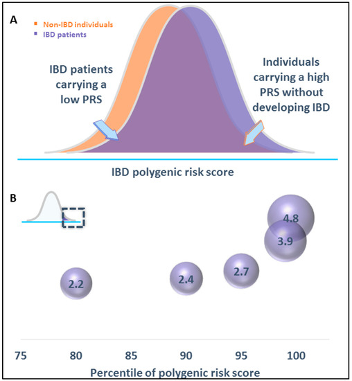 Examining clinical and genetic factors that impact response to anti-TNF  agents in patients with IBD - Mayo Clinic