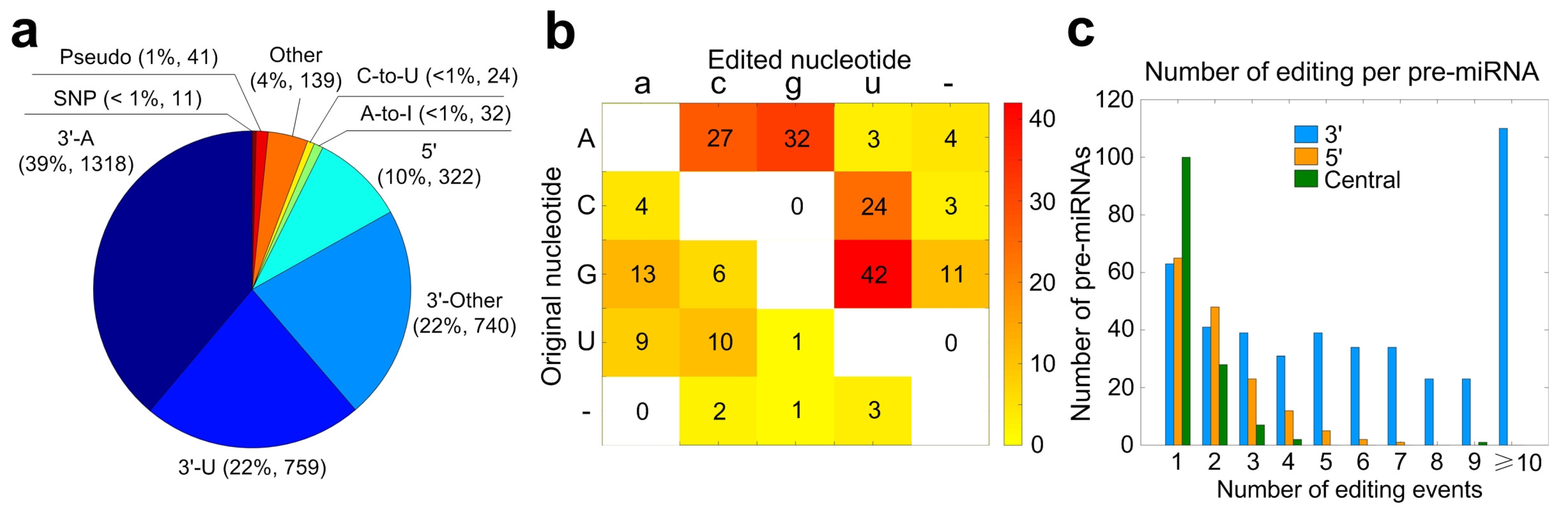 Cells 08 00682 g003 Cells 08 00682 g003