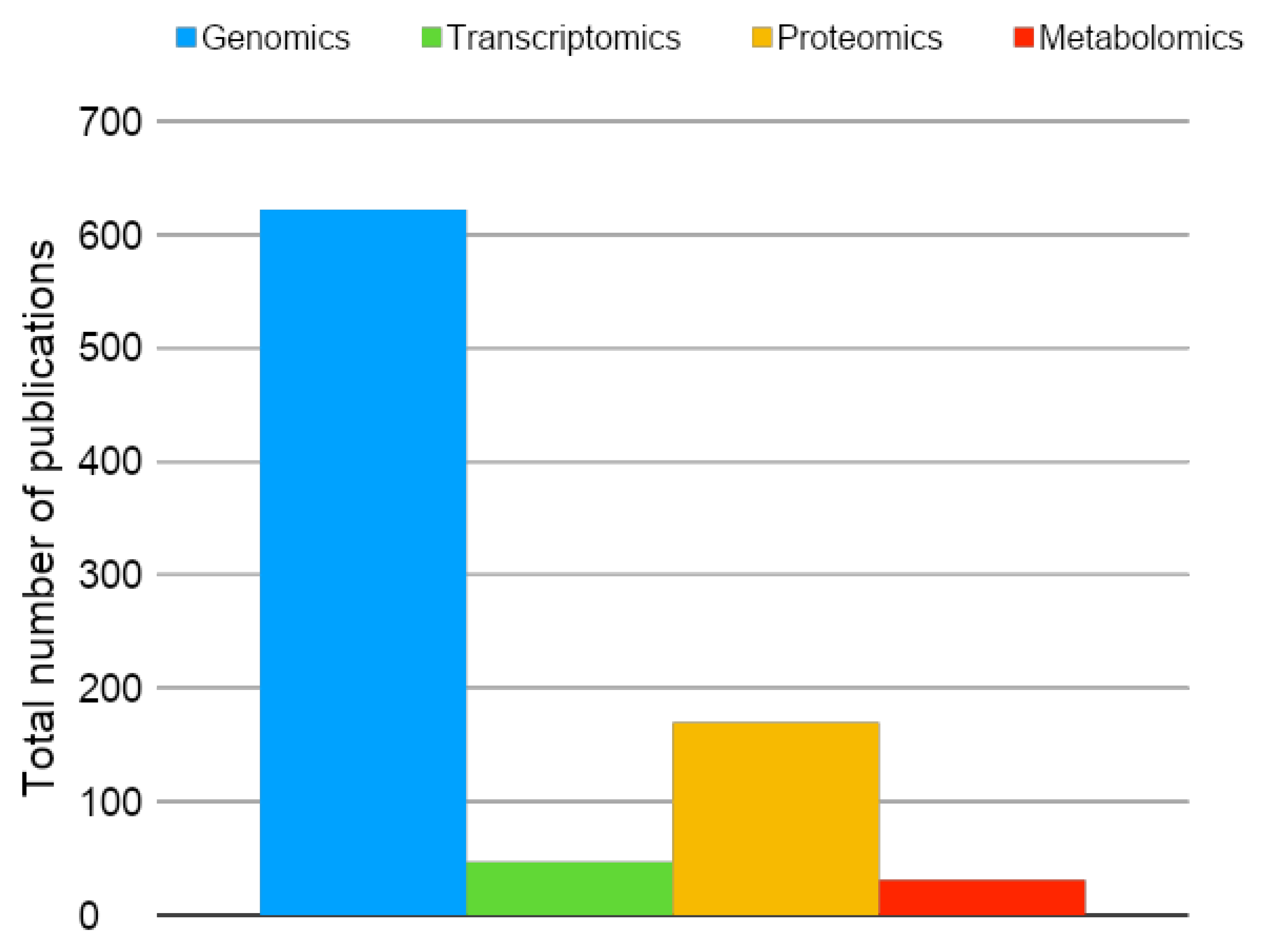 Cells 08 00703 g001 Cells 08 00703 g001