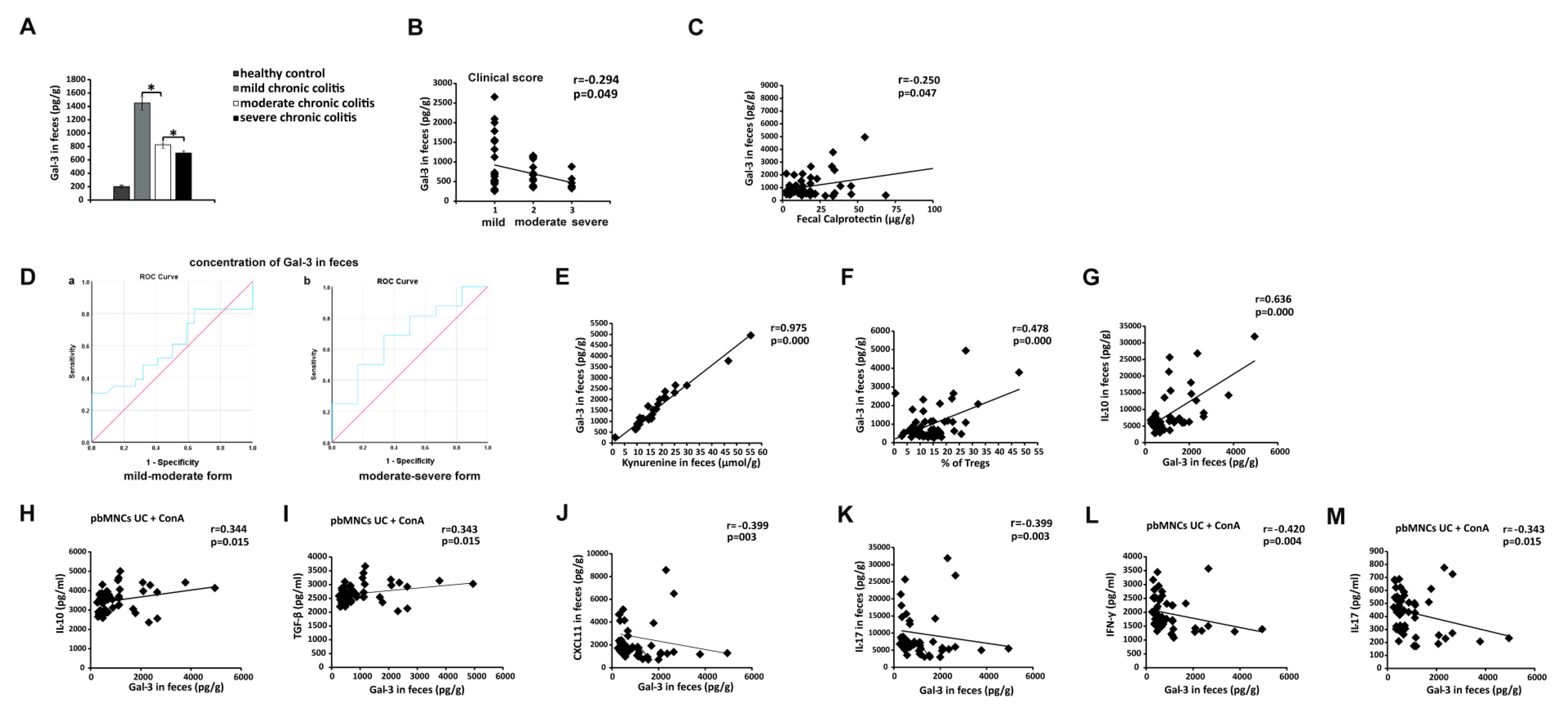 Cells 08 00709 g009 Cells 08 00709 g009