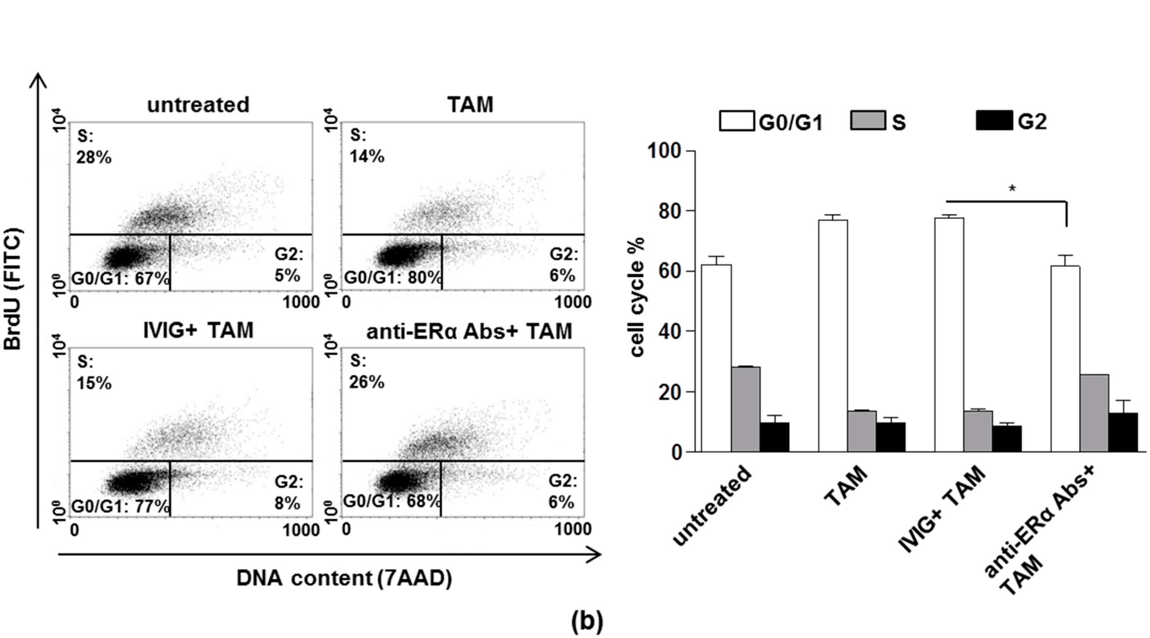 Cells | Free Full-Text | Autoantibodies Specific to ERα are Involved in  Tamoxifen Resistance in Hormone Receptor Positive Breast Cancer | HTML