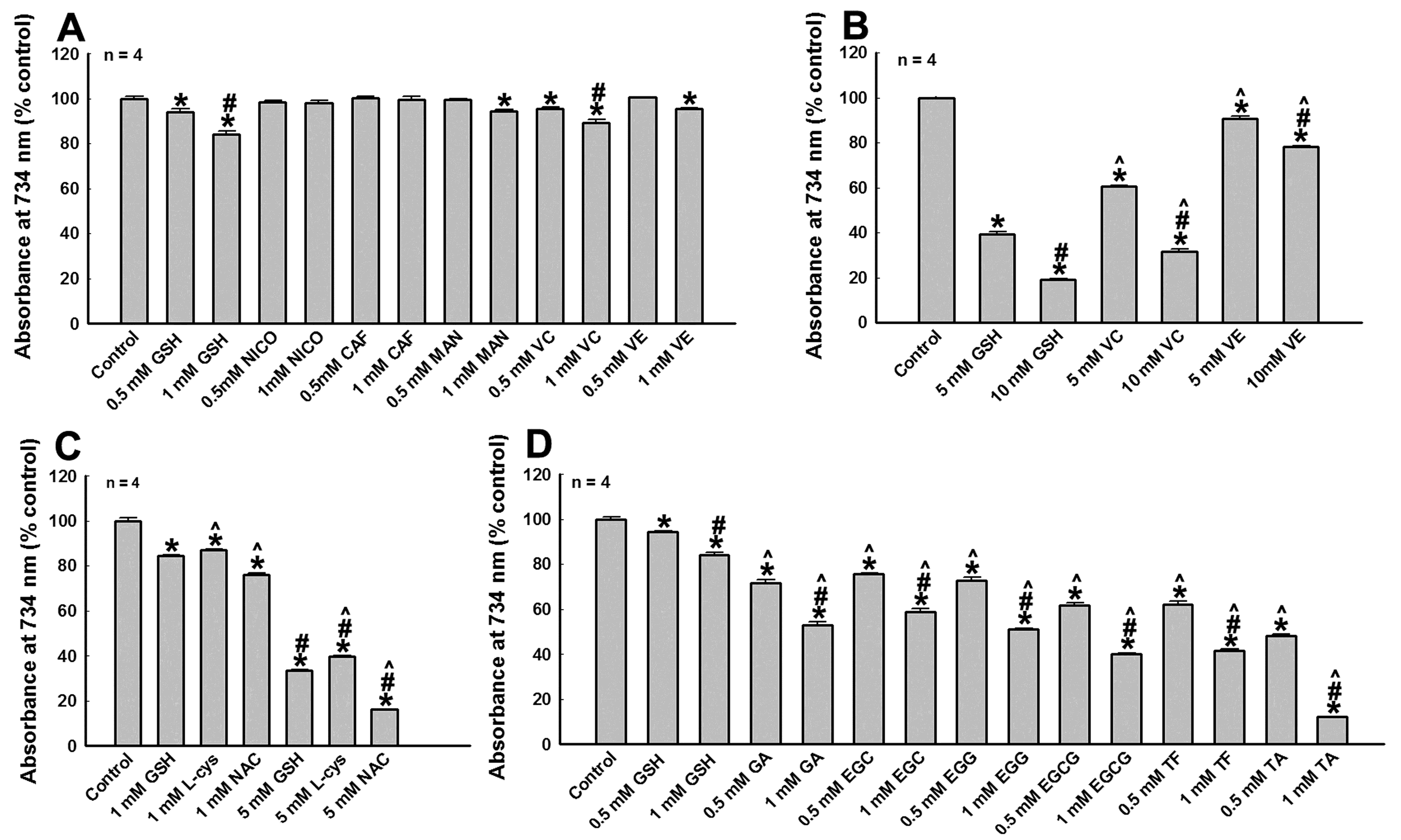 Cells Free Full Text The Therapeutic Implications Of Tea Polyphenols Against Dopamine Da Neuron Degeneration In Parkinson S Disease Pd Html