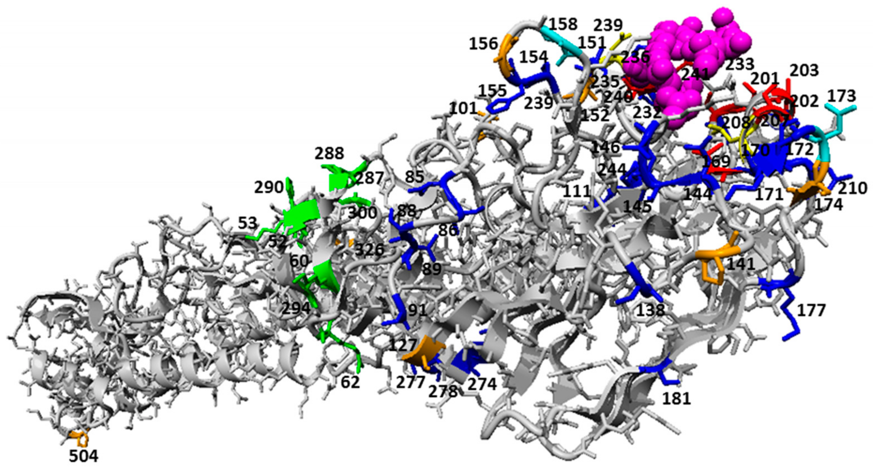 Cells 08 00958 g003 Cells 08 00958 g003