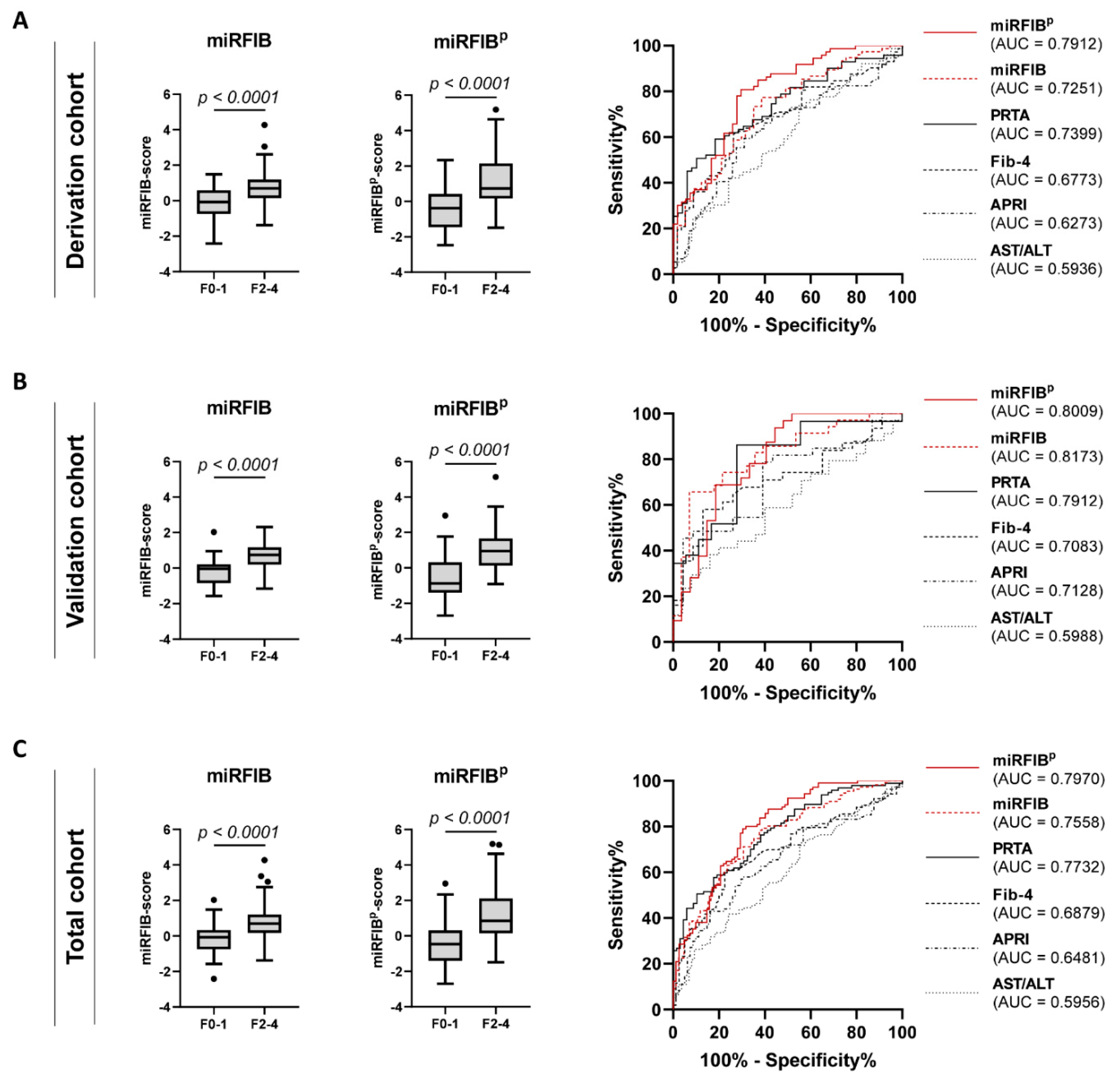 Cells 08 01003 g005 Cells 08 01003 g005