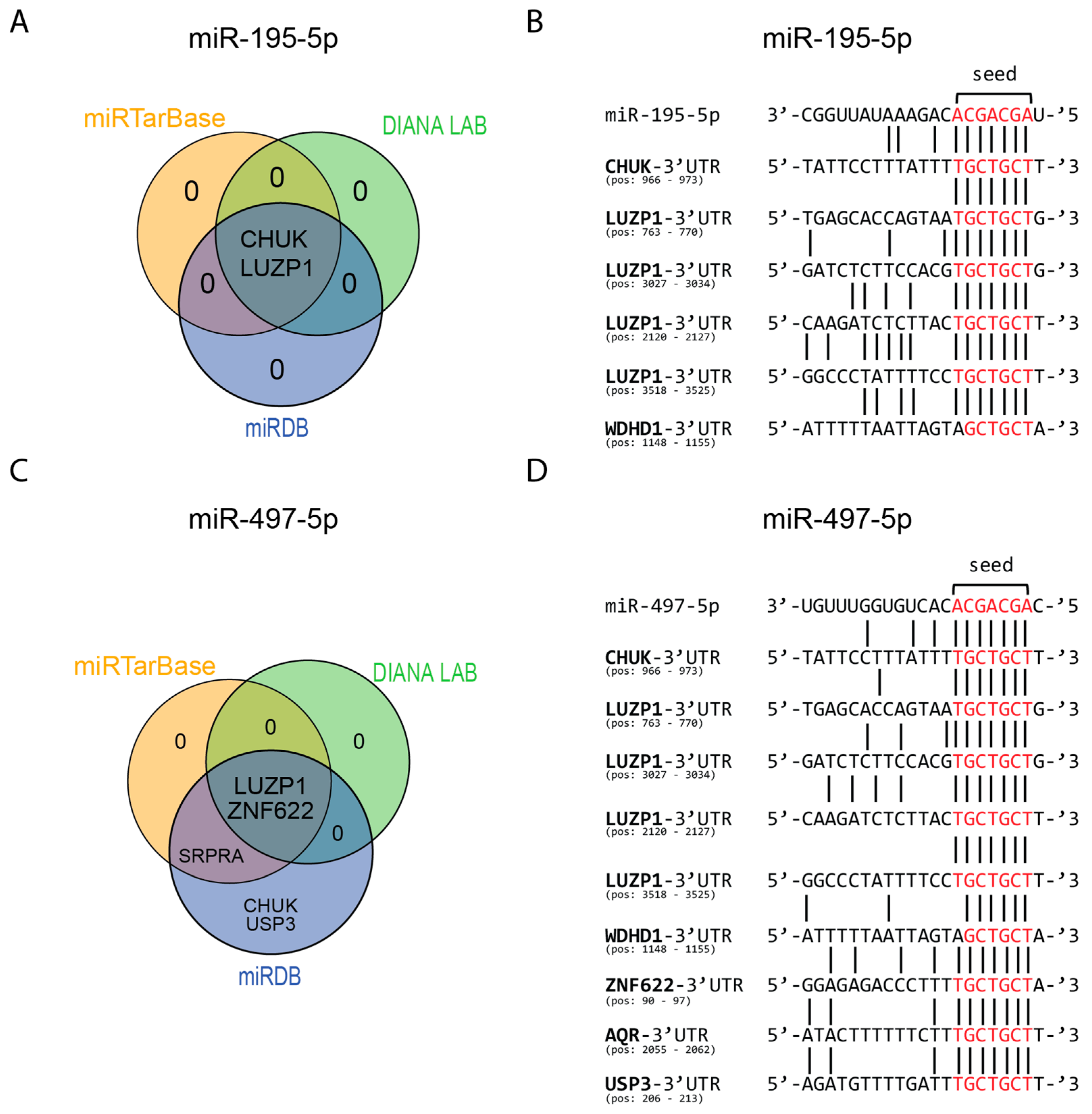 Cells 08 01111 g005 Cells 08 01111 g005