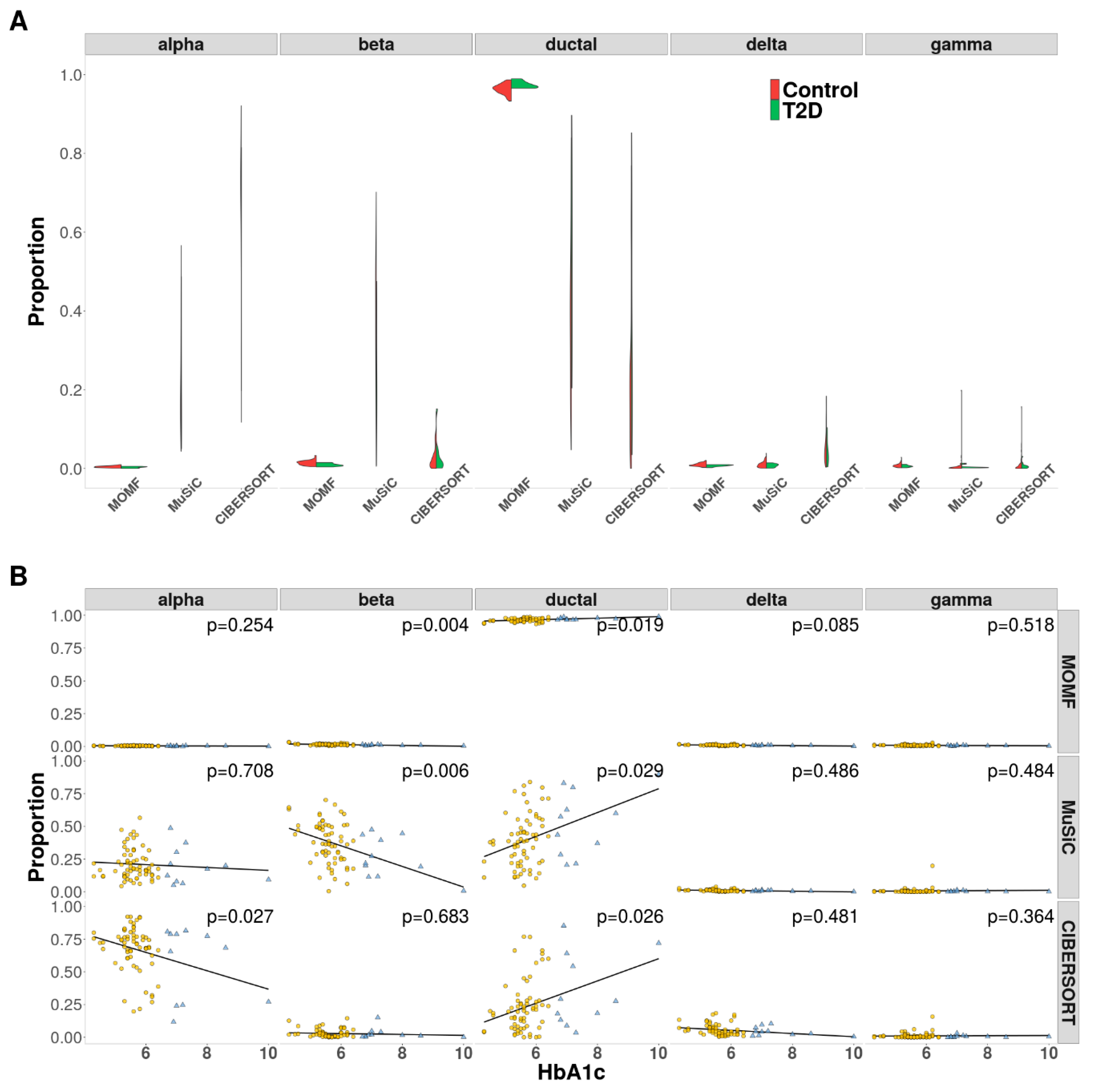 Cells Free Full-Text An Efficient and Flexible Method for Deconvoluting Bulk RNA-Seq Data with Single-Cell RNA-Seq Data