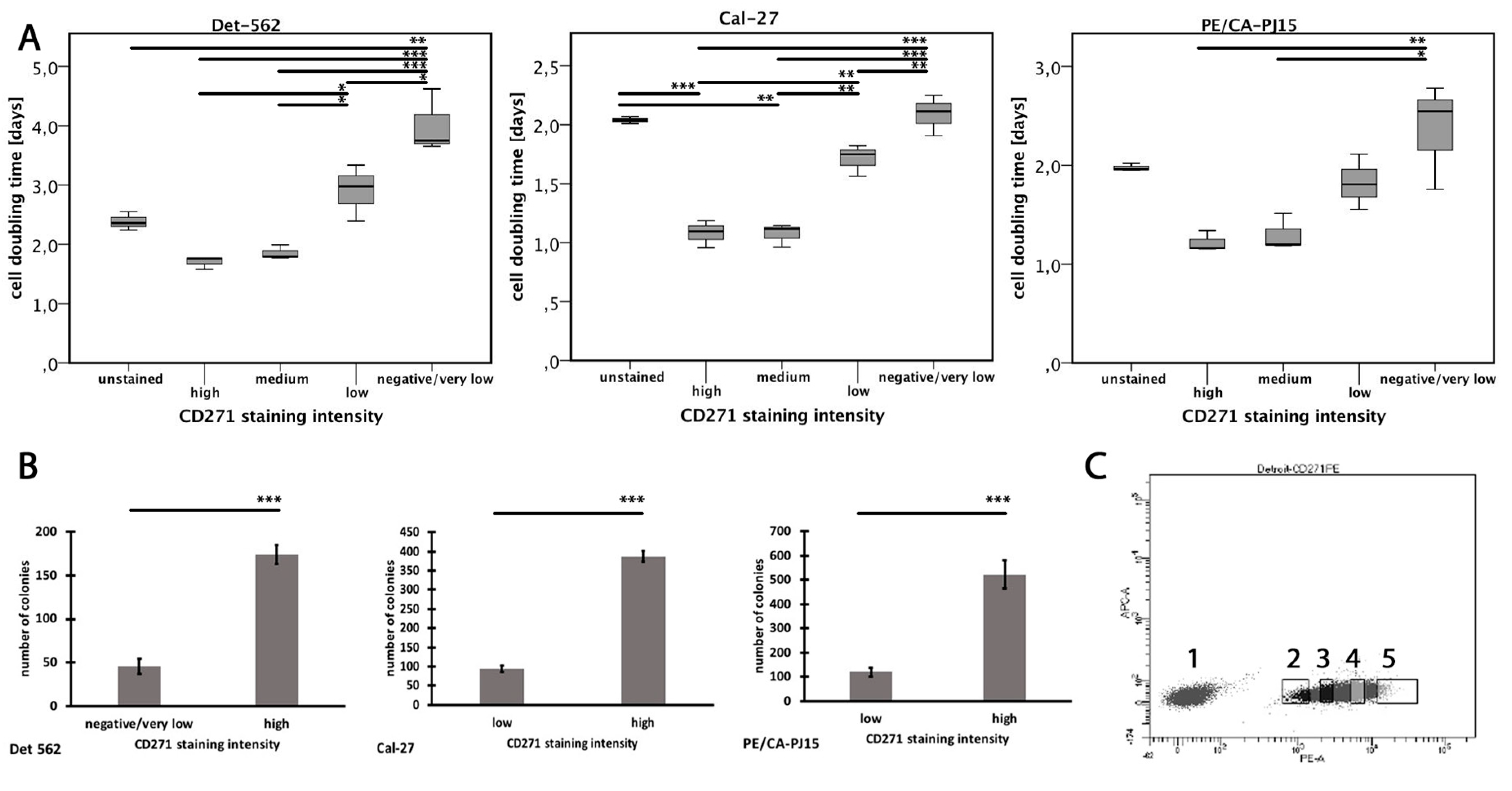 Cells 08 01167 g003 Cells 08 01167 g003