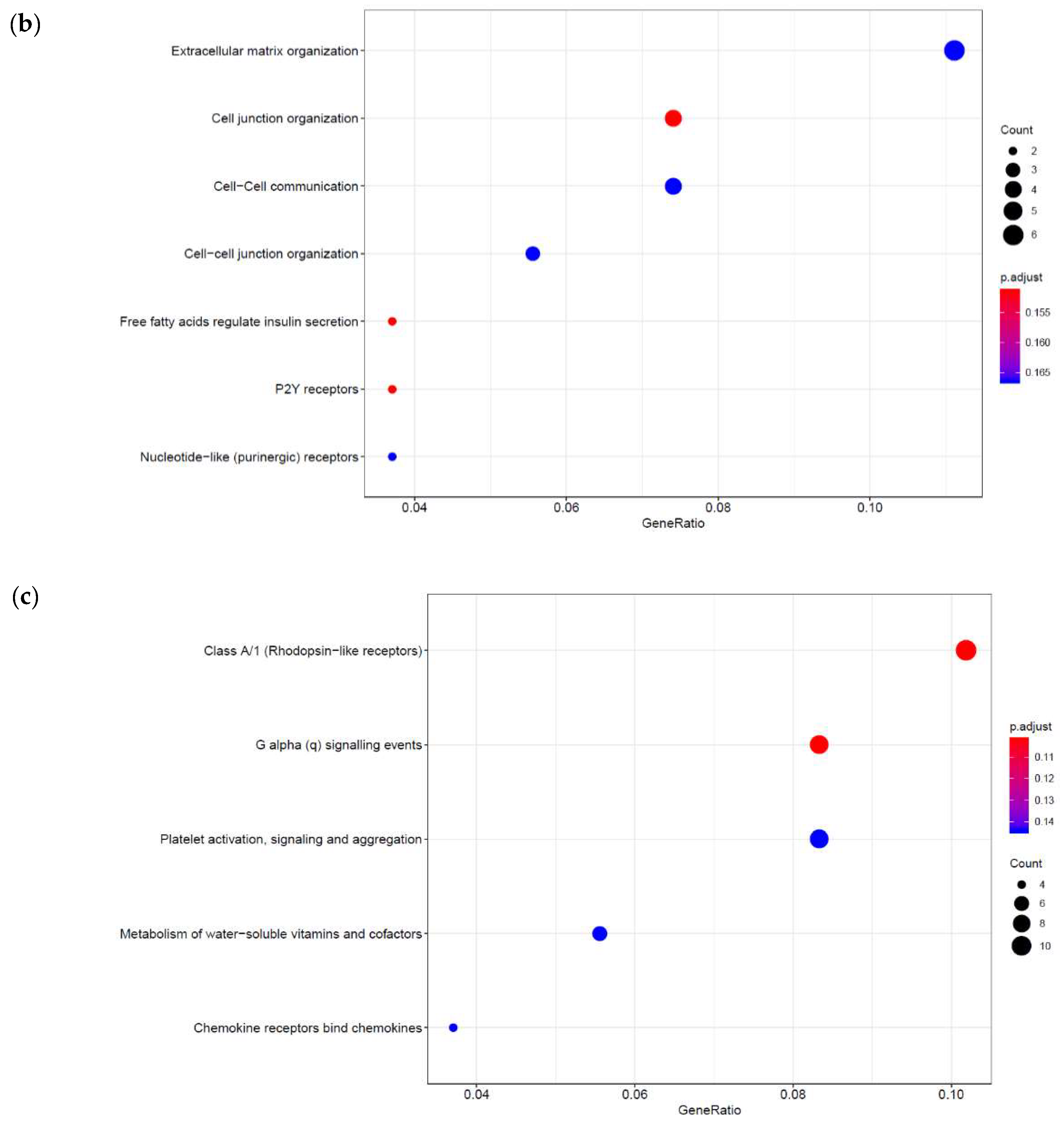 Cells 08 01253 g002b