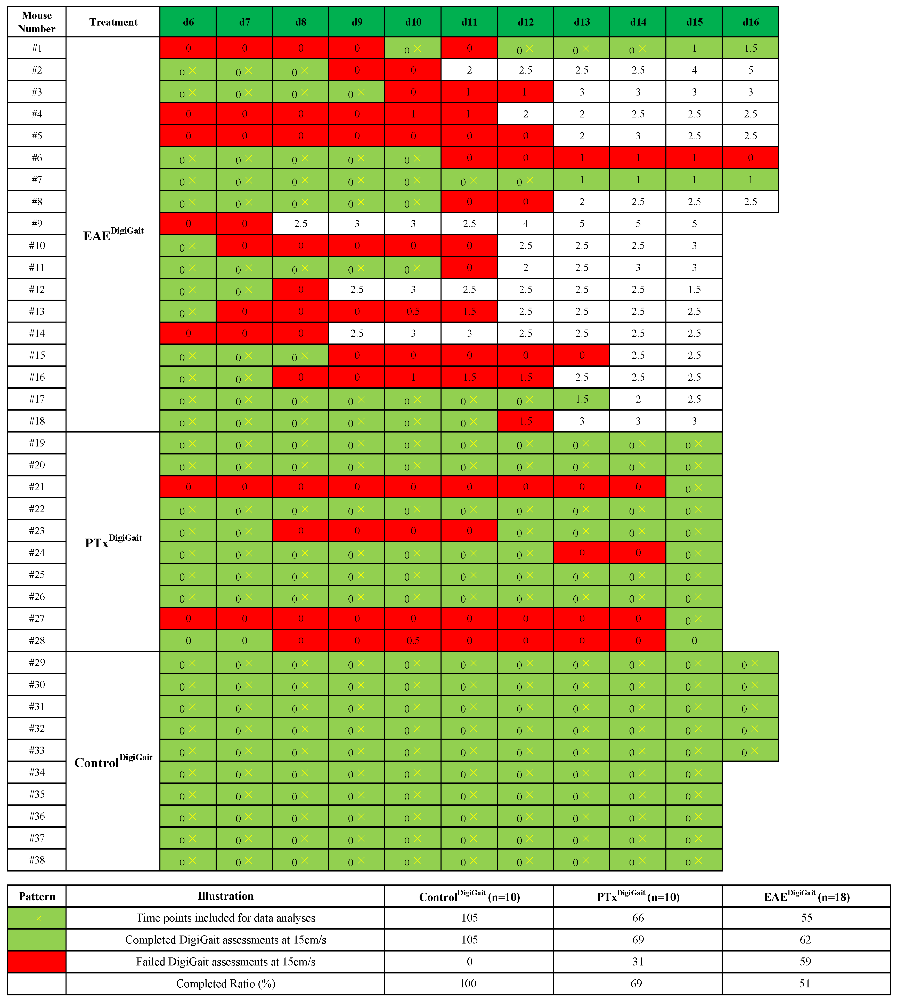 Cells 08 01439 g004 Cells 08 01439 g004