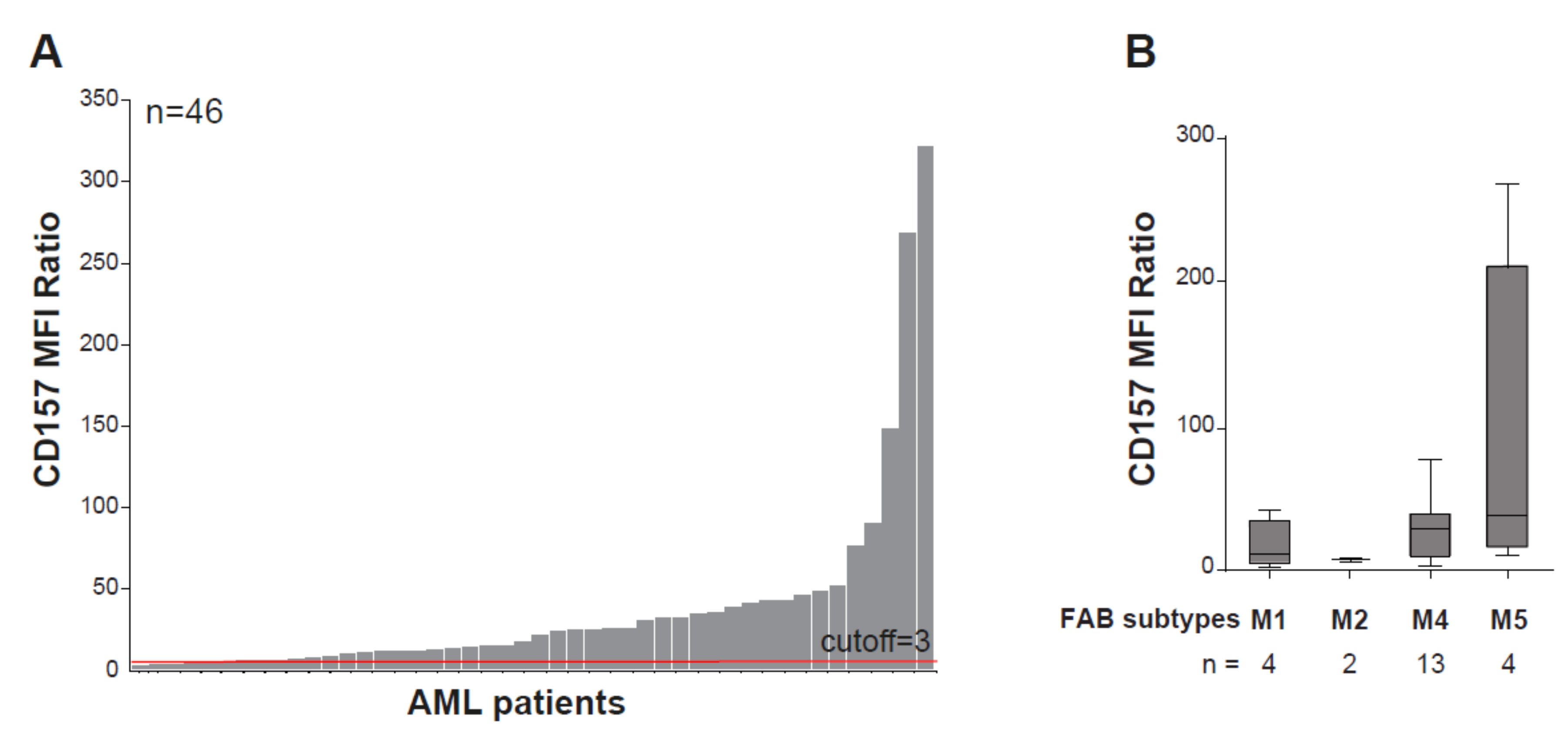 Cells 08 01580 g003 Cells 08 01580 g003