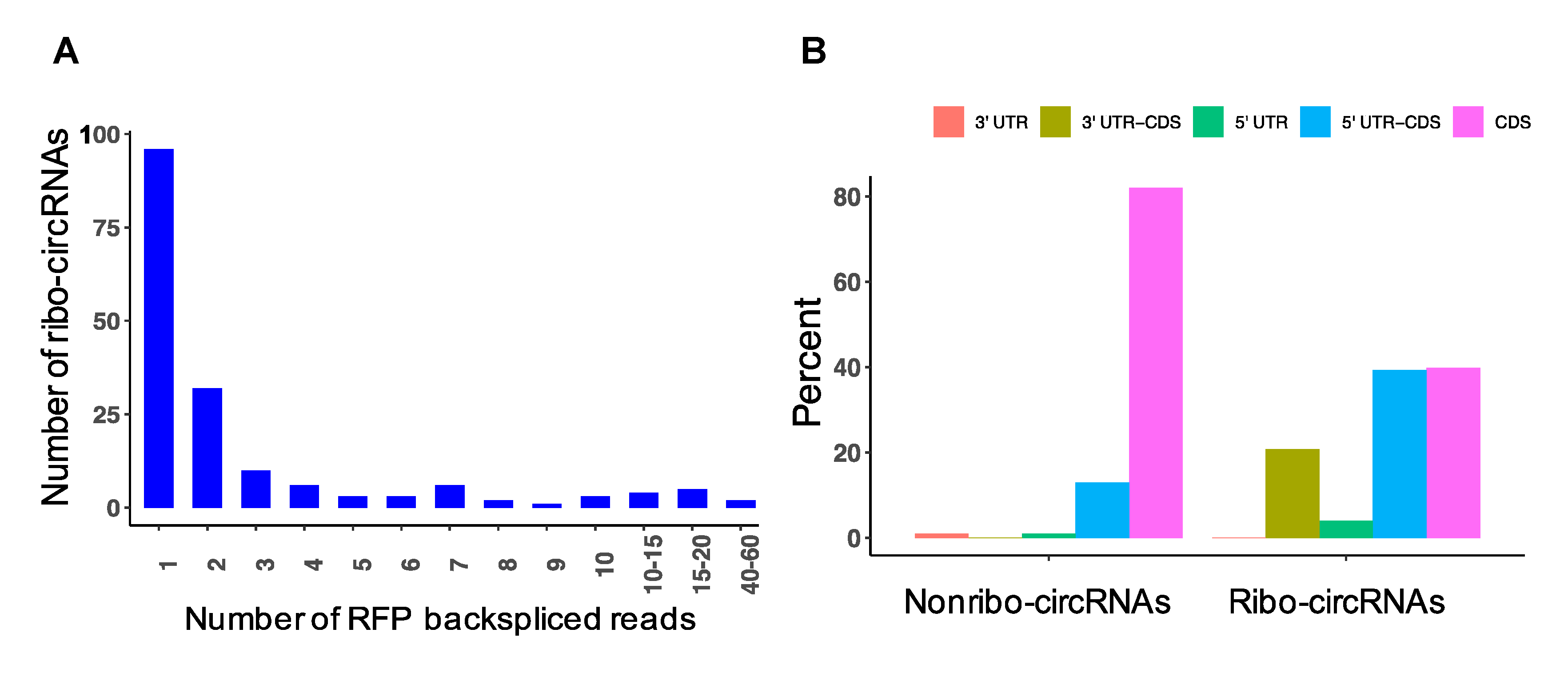 Cells 09 00025 g008 Cells 09 00025 g008