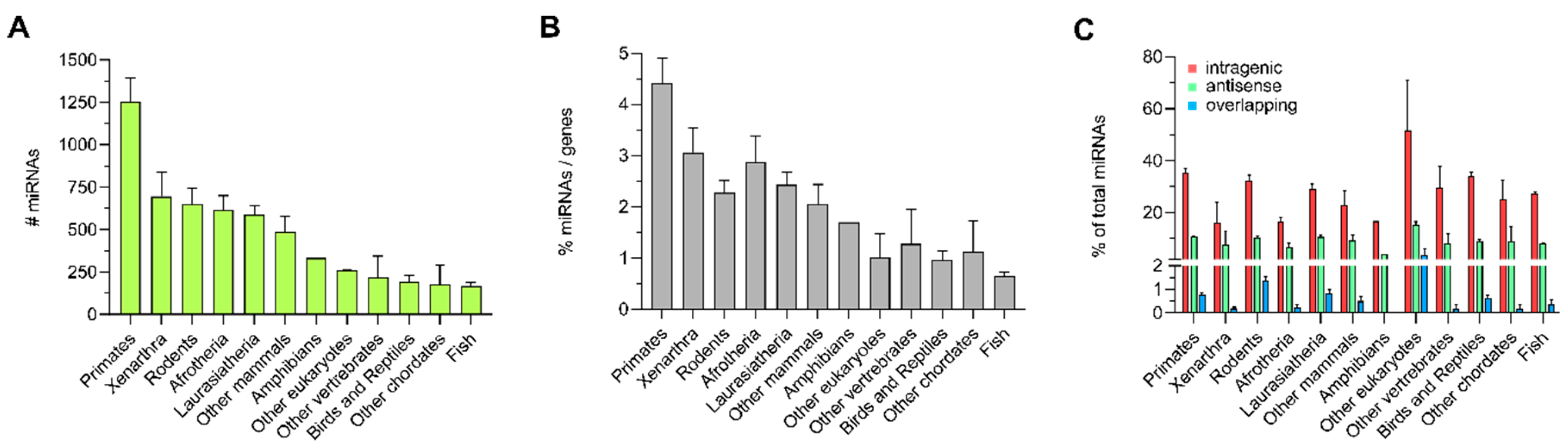 Cells 09 00232 g003 Cells 09 00232 g003
