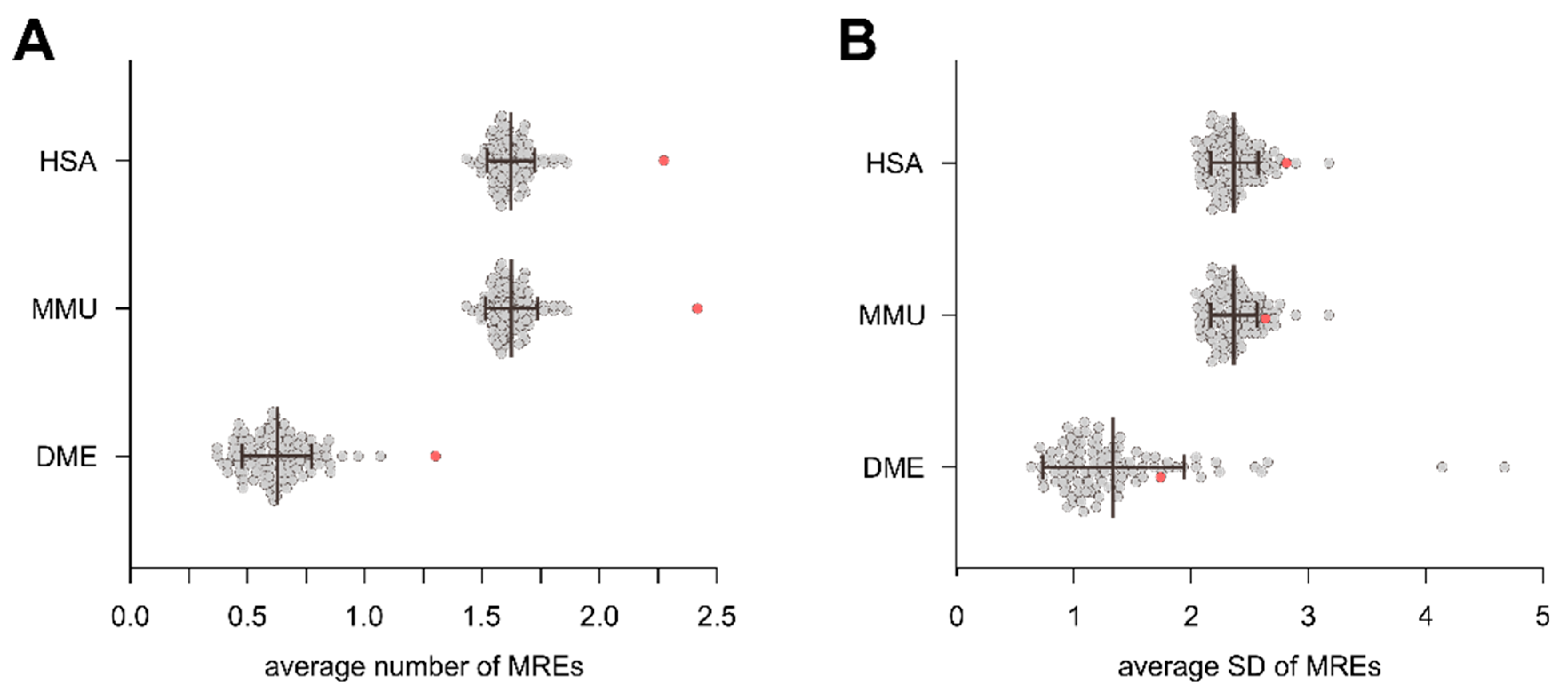 Cells 09 00232 g006 Cells 09 00232 g006