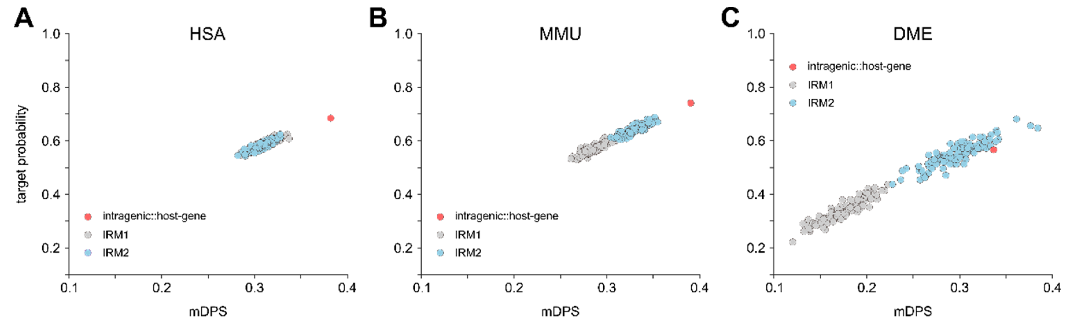Cells 09 00232 g007 Cells 09 00232 g007