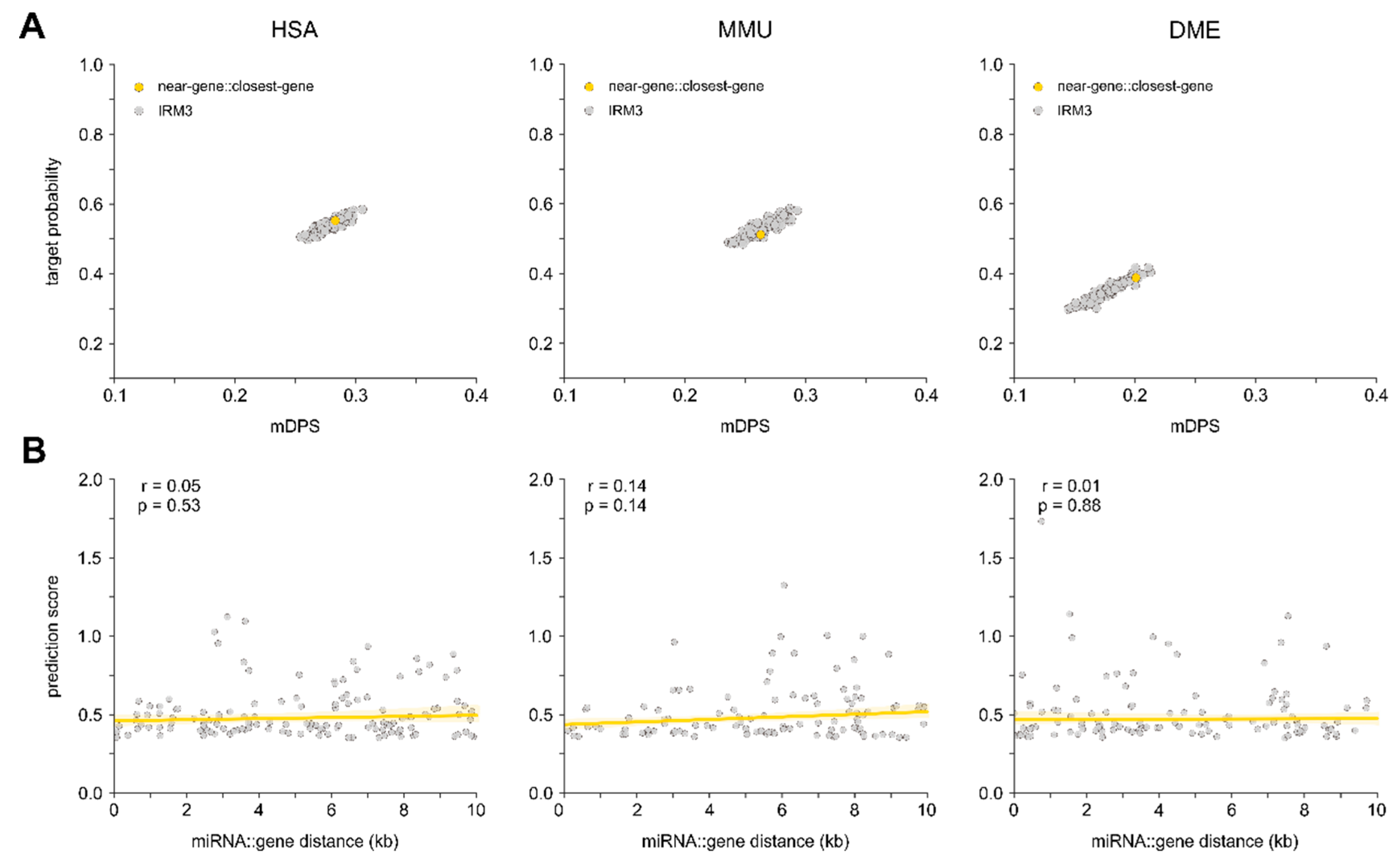 Cells 09 00232 g008 Cells 09 00232 g008