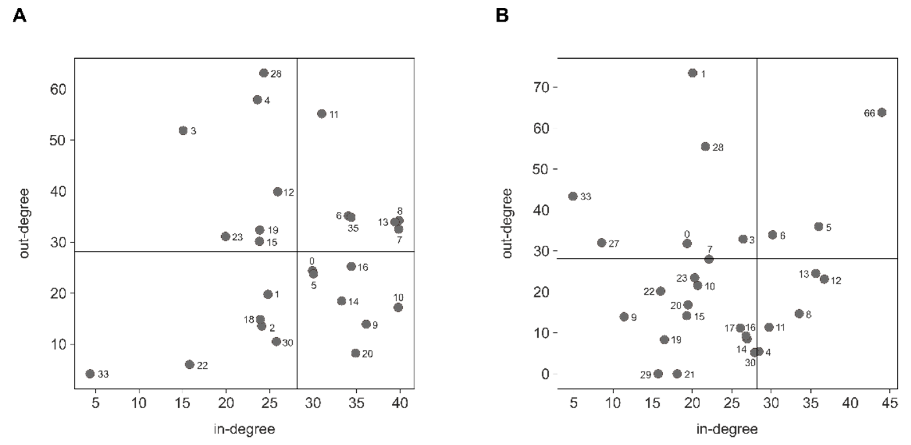 Cells 09 00232 g010 Cells 09 00232 g010