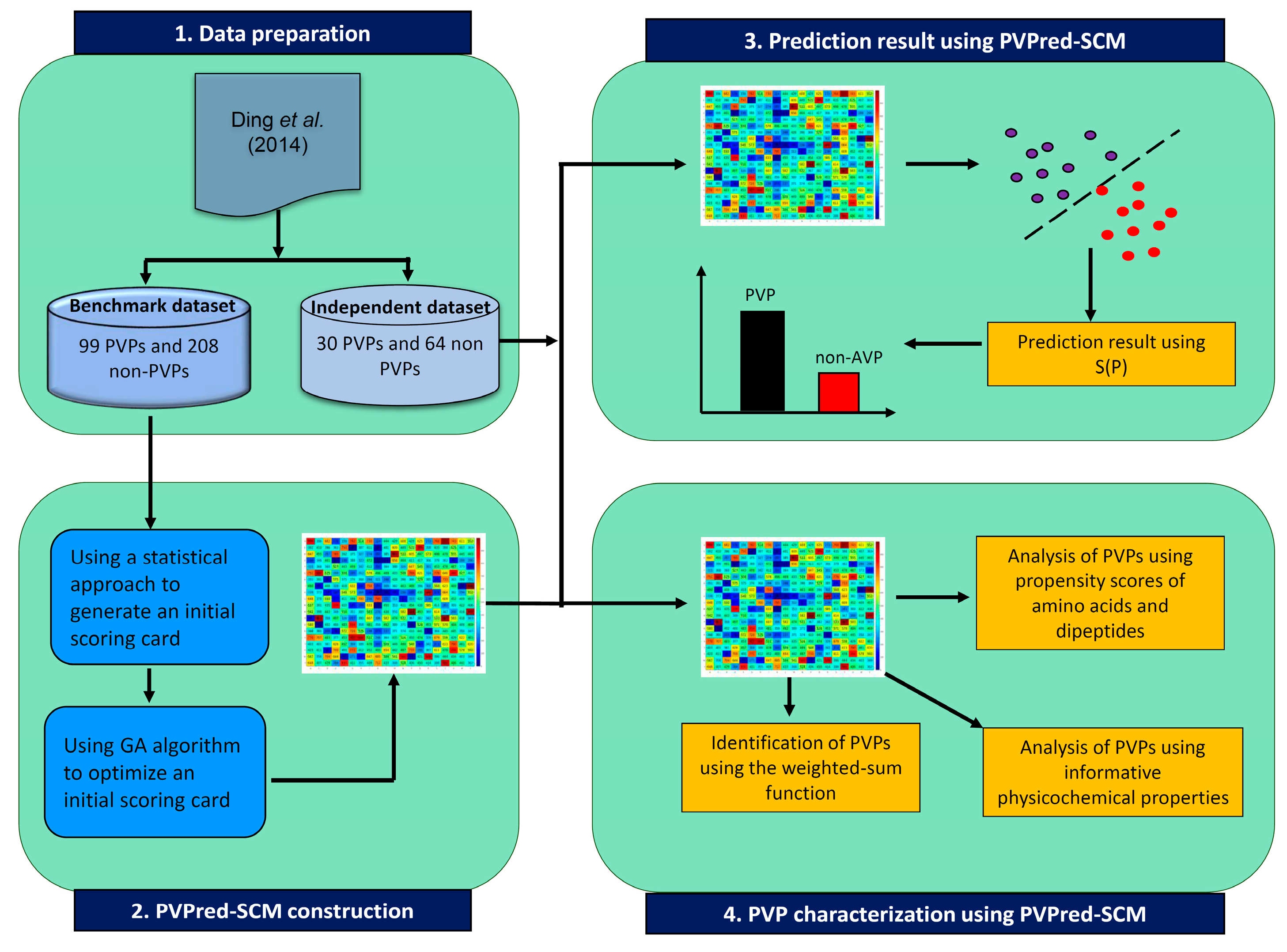 Cells 09 00353 g001 Cells 09 00353 g001