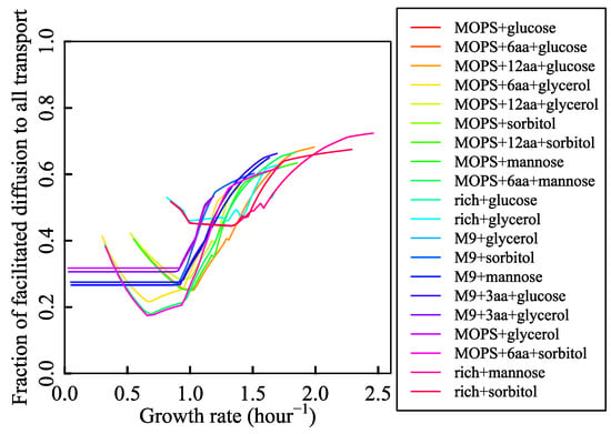 Cells | Free Full-Text | Quantitative Connection Between Cell Size And ...